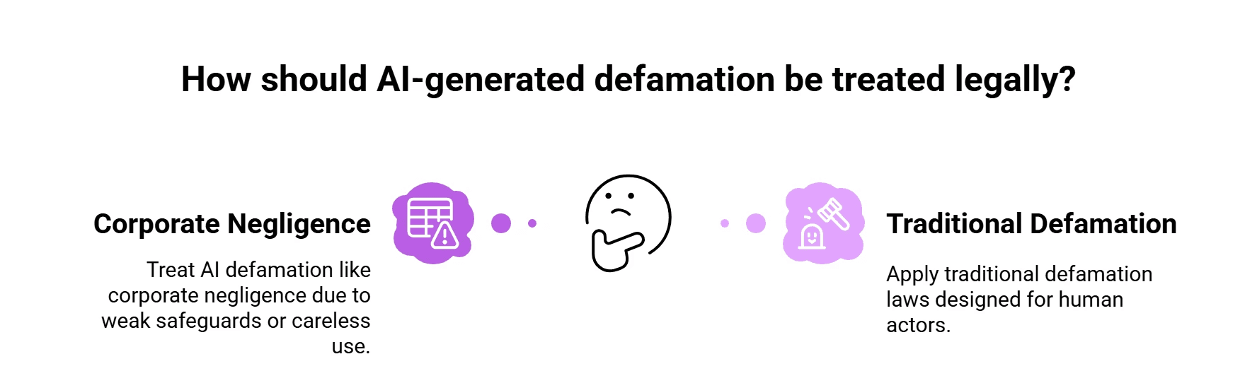 gemma ai - legal implication