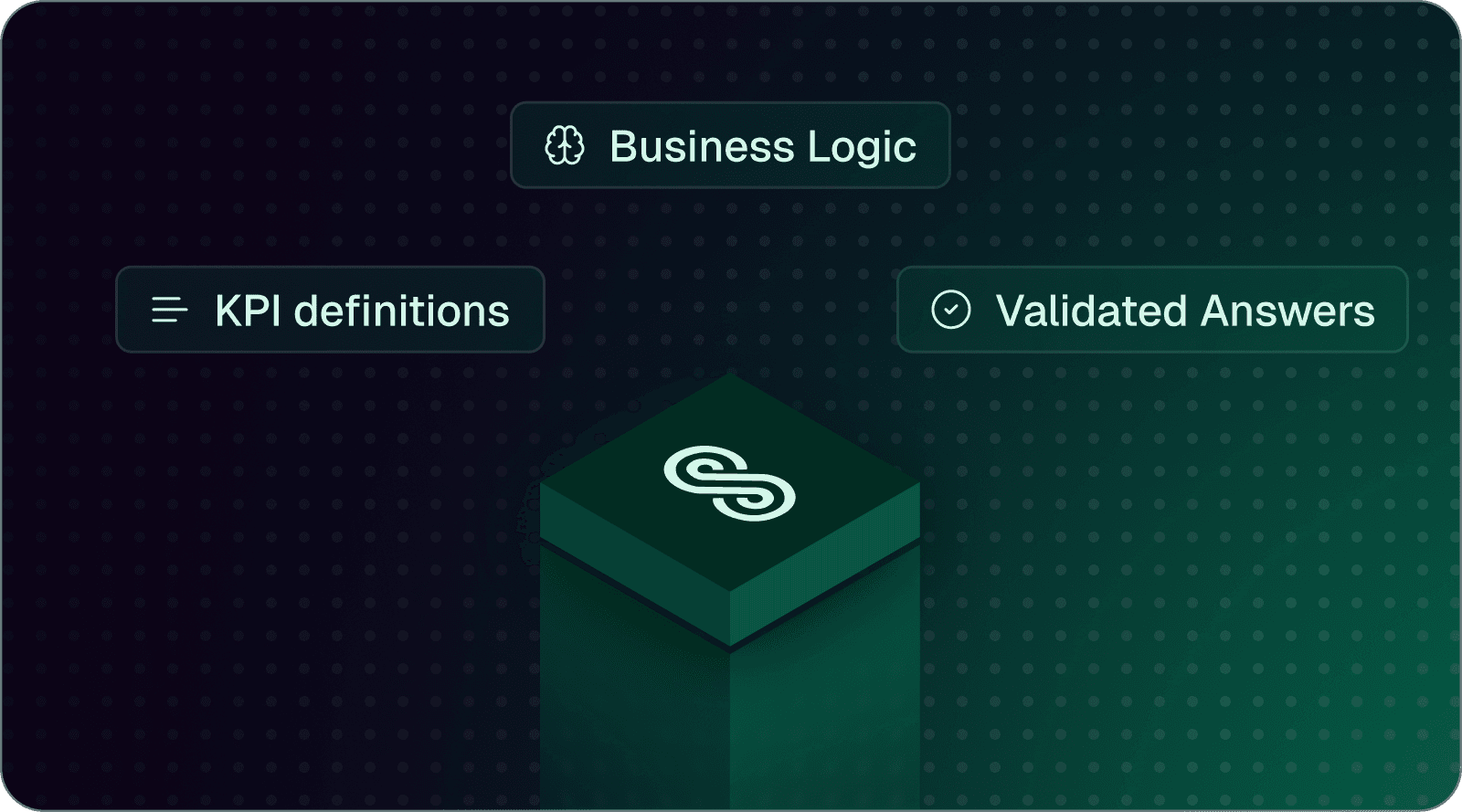 Conversational analytics engine connecting SQL databases, APIs, and documents