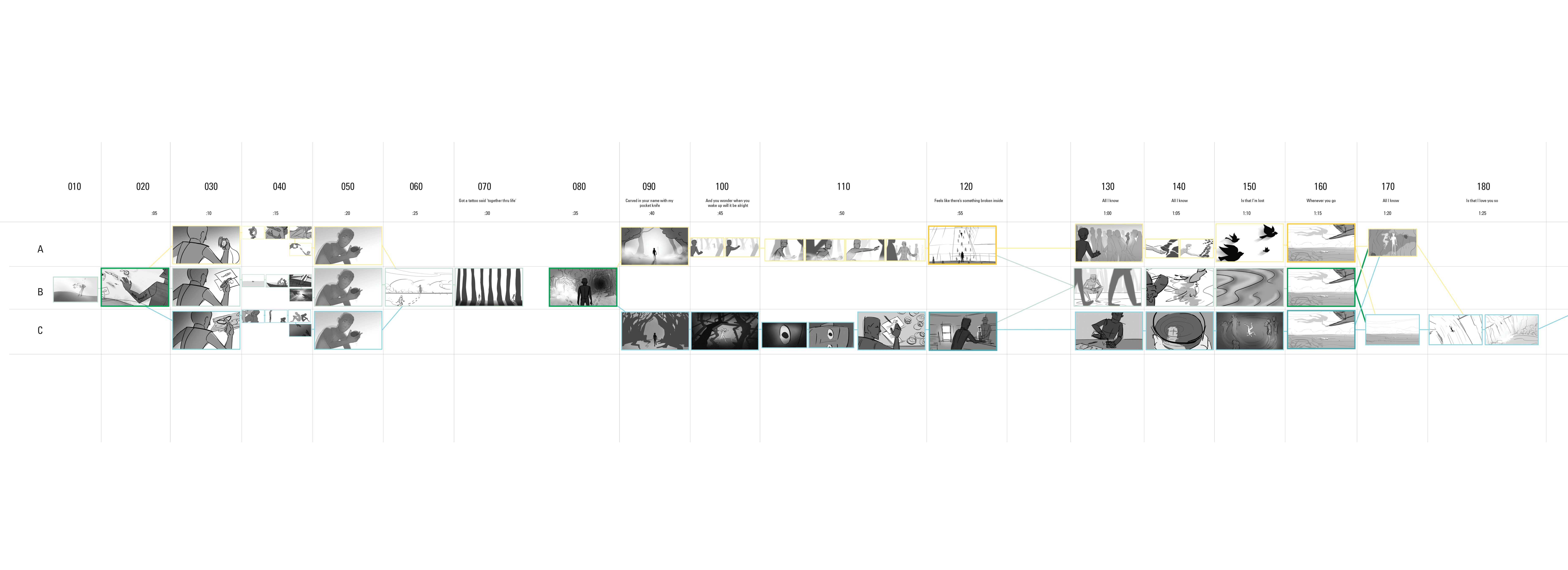 Interactive storyboard for user journey