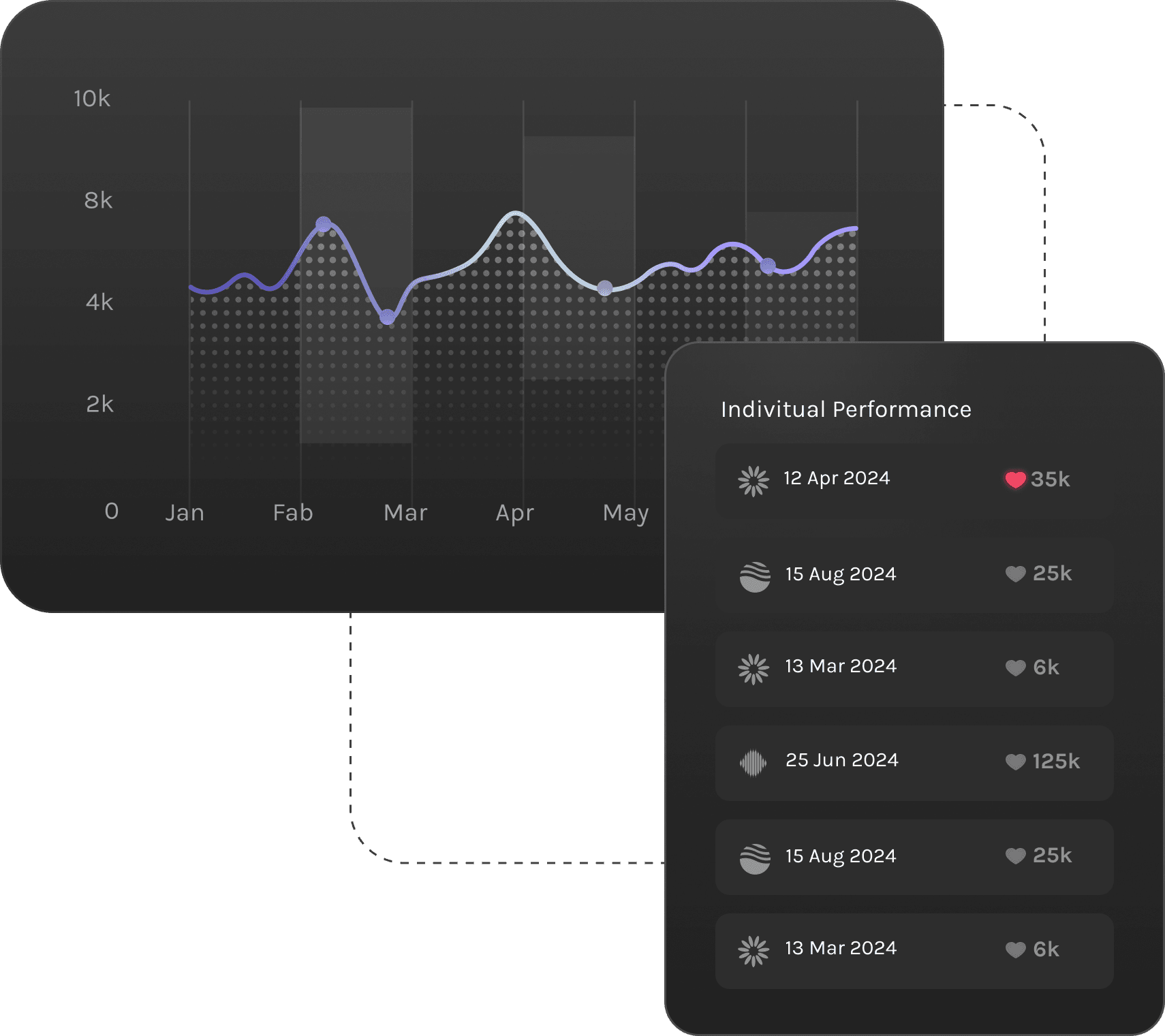 Feature Graph