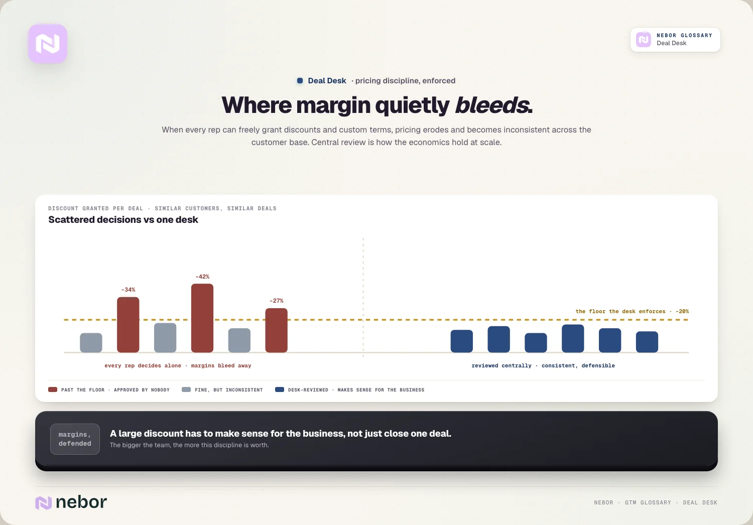 The price floor: free-hand discounts vs centrally reviewed consistency