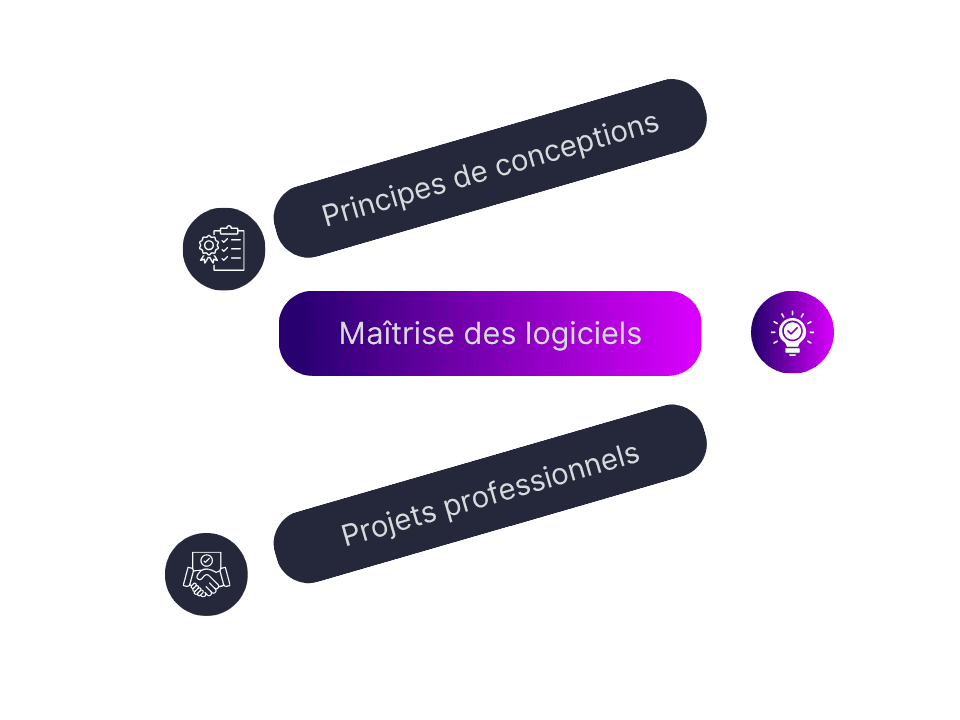 Instantly automate videos.