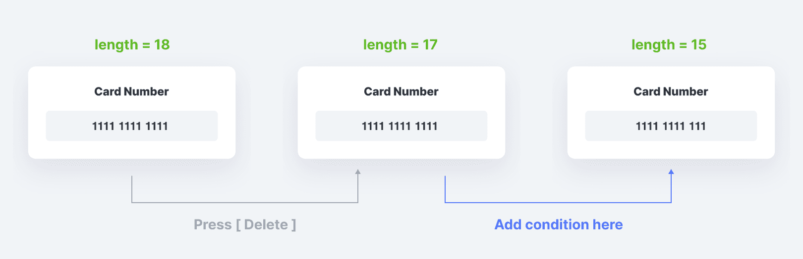 Photo showing how adding this new condition once the length = 17 would allow the prototype to delete the characters down to 15.