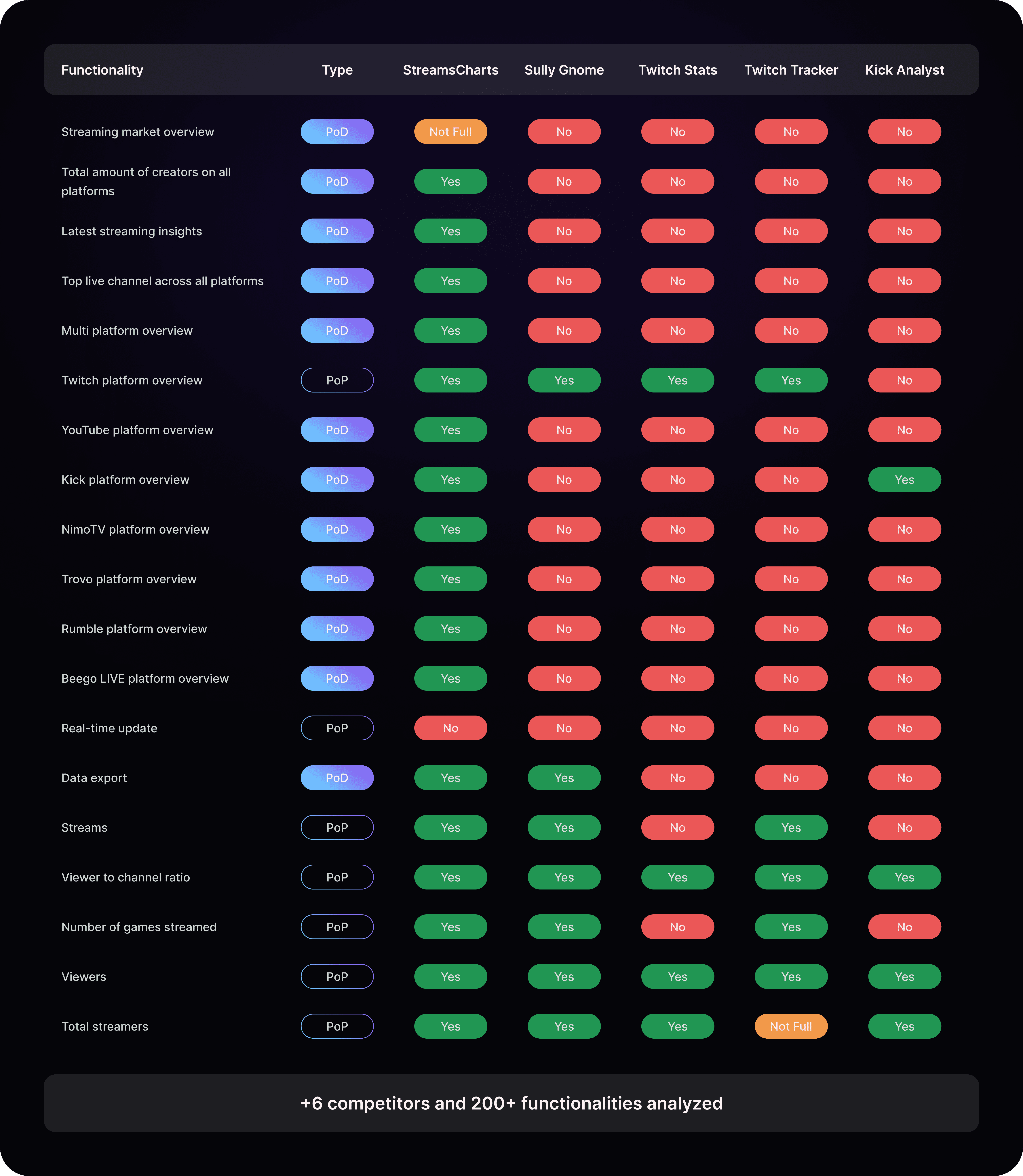 Competitor Analysis