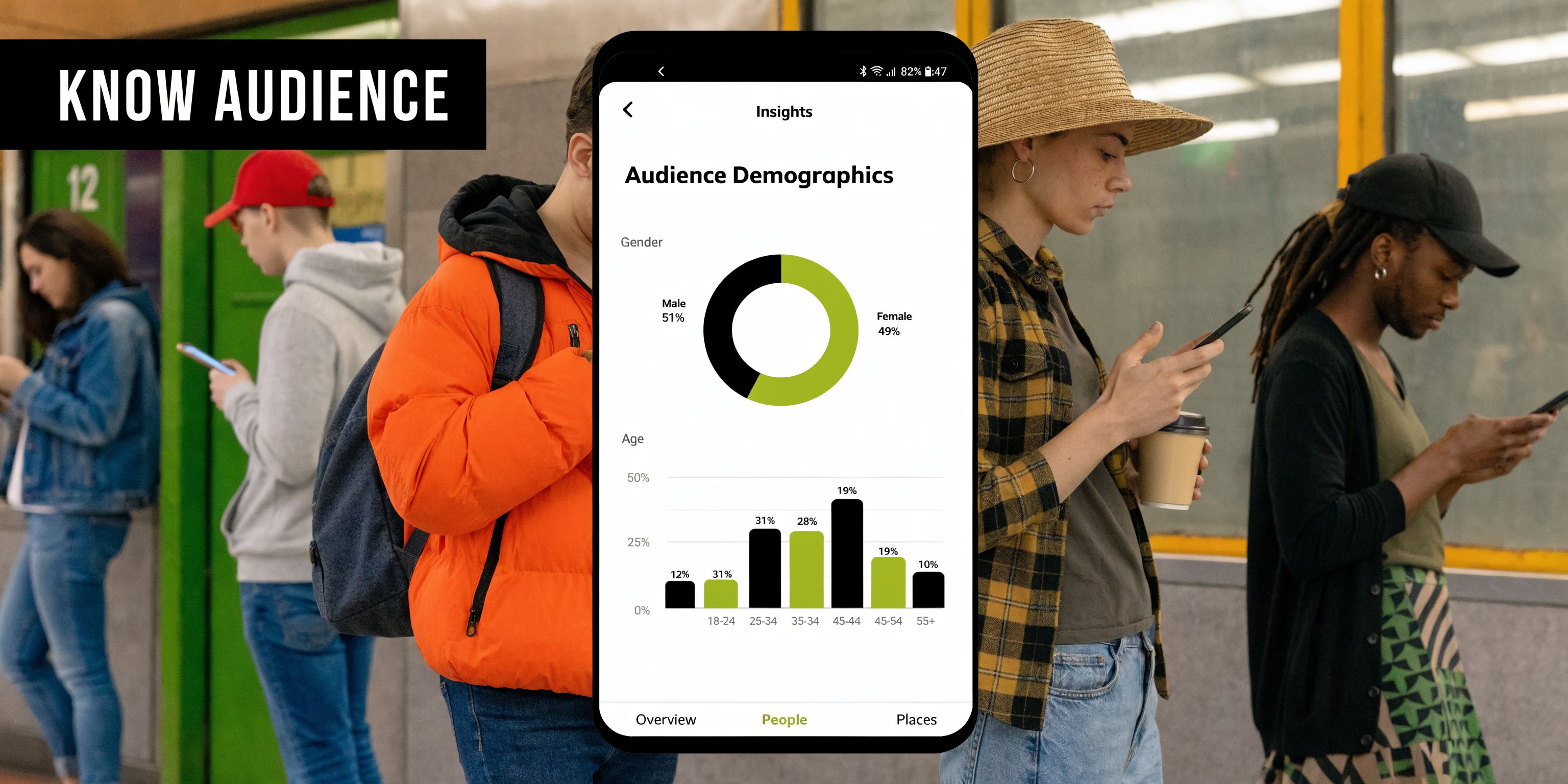 A smartphone screen displaying audience demographics with a gender pie chart and an age distribution bar graph.