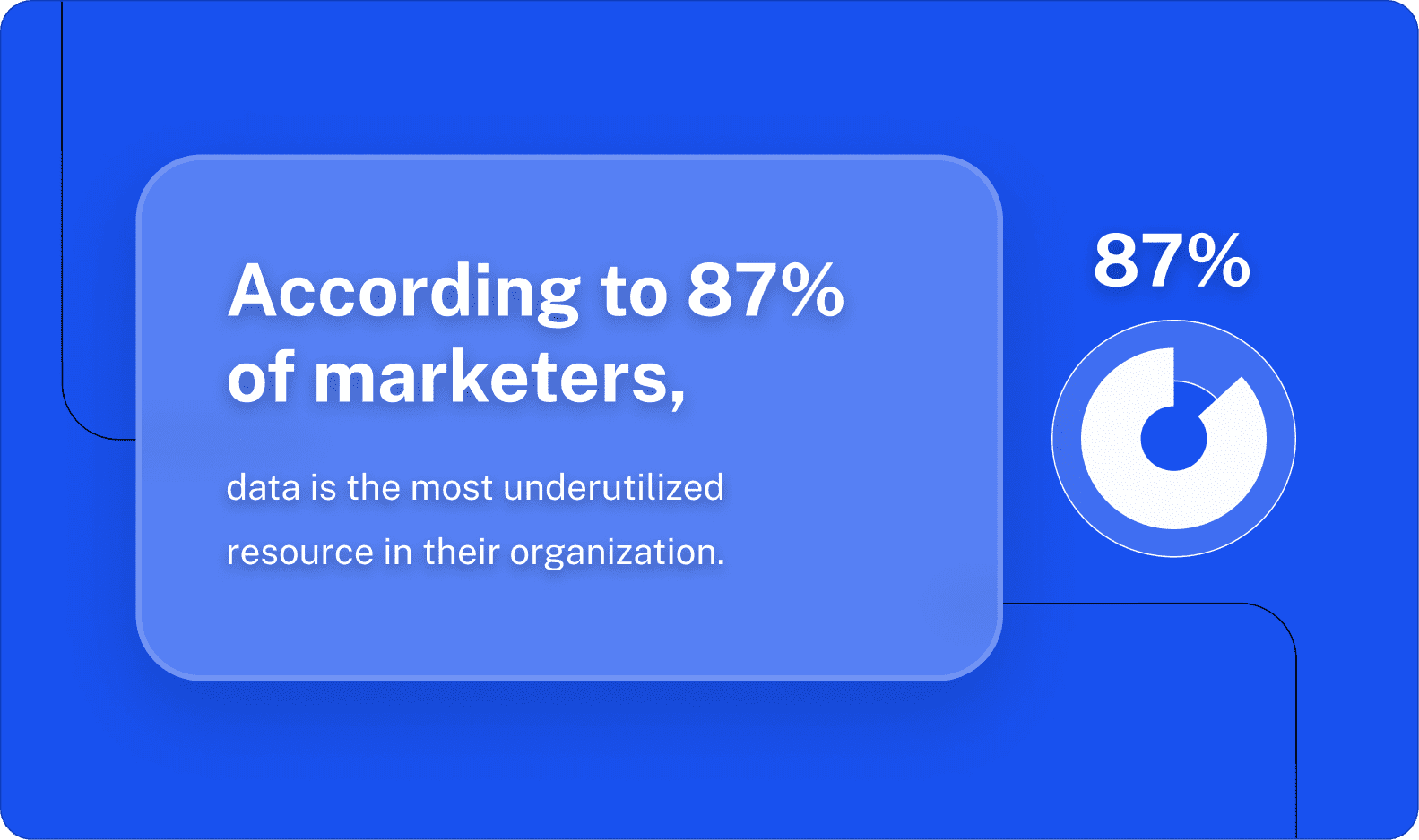 data is the most underutilized resource in organizations