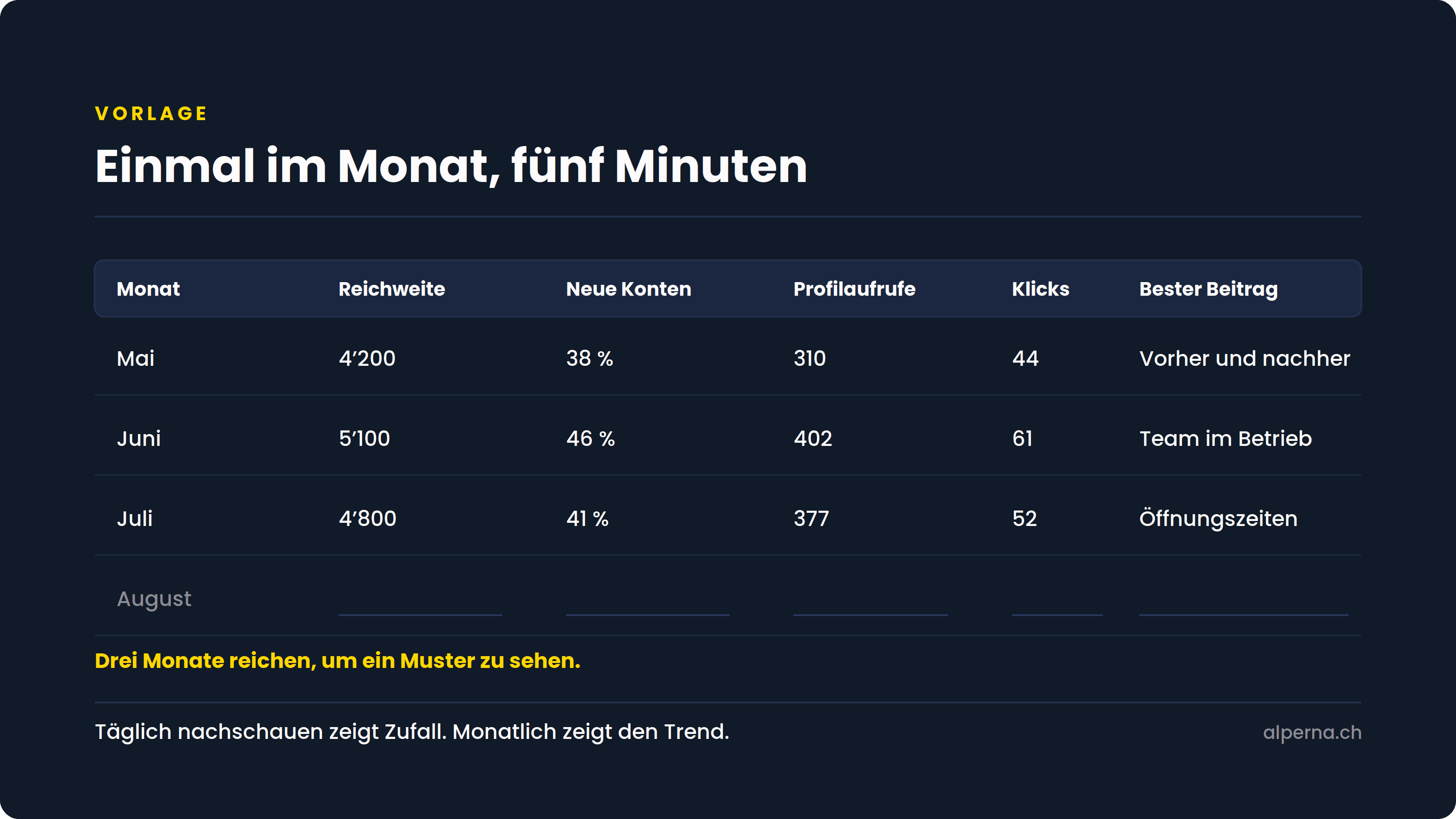 So sieht eine brauchbare Monatsübersicht aus. Mehr braucht es nicht.