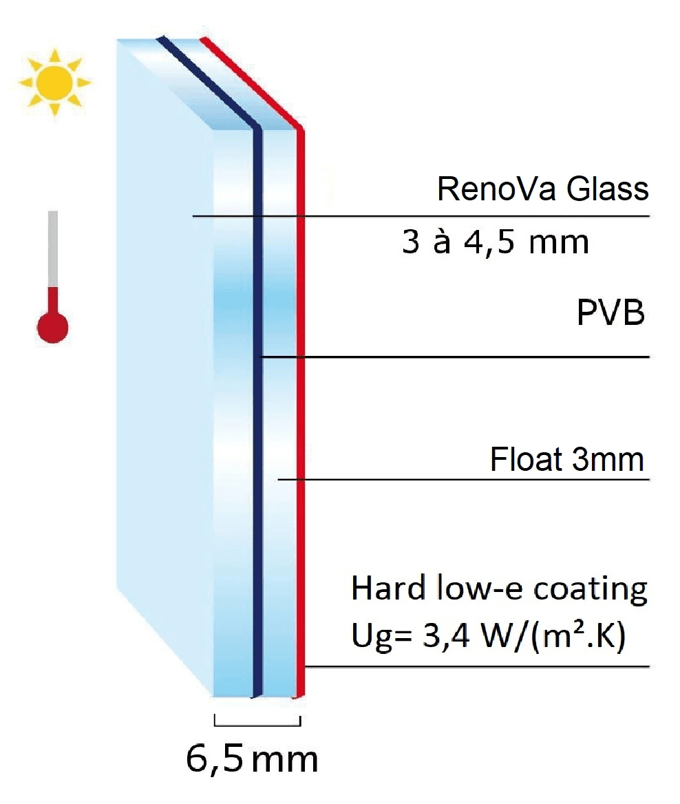 Gelaagd glas met verbeterde isolatie en P2A veiligheidsbeglazing