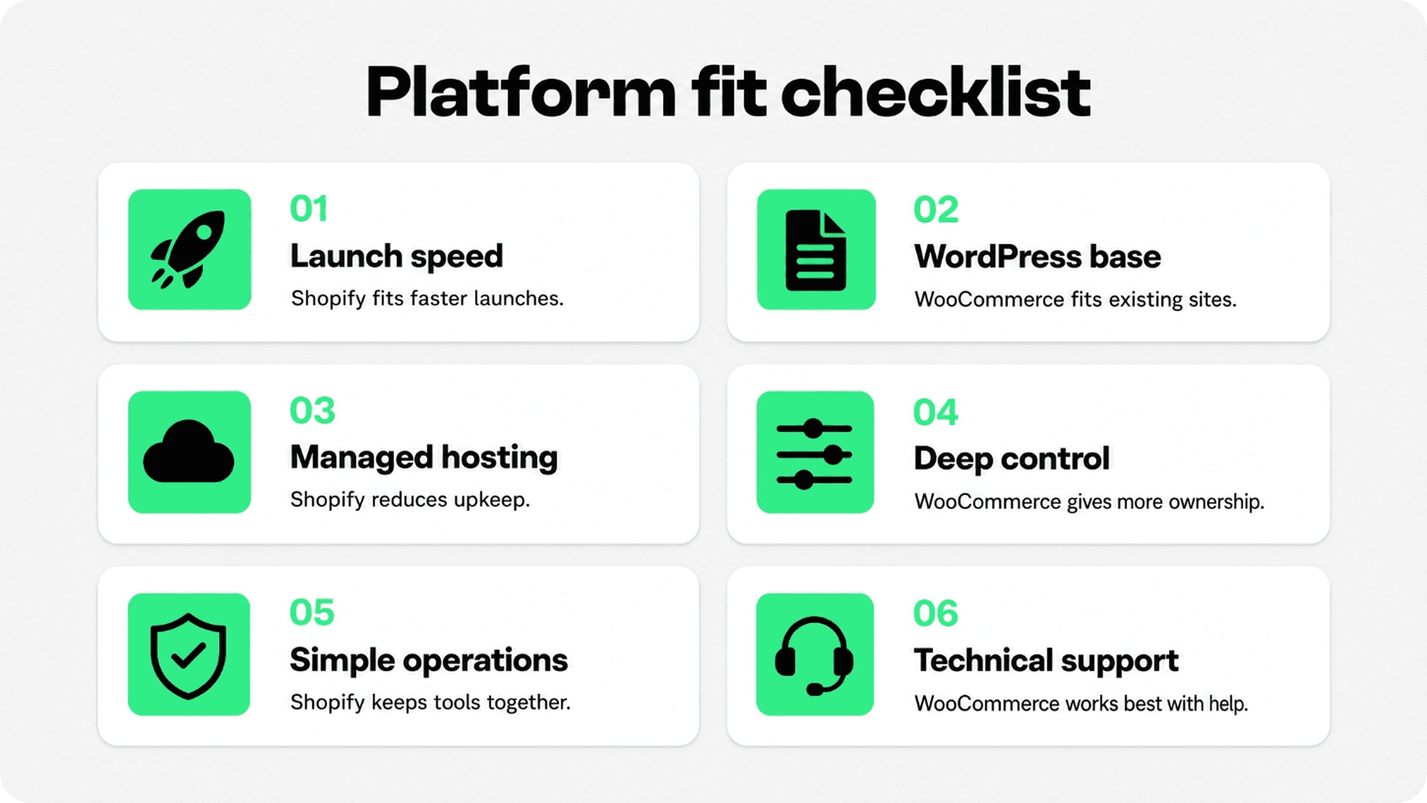 Platform fit checklist for choosing WooCommerce or Shopify based on launch speed, WordPress use, hosting, control, operations, and support