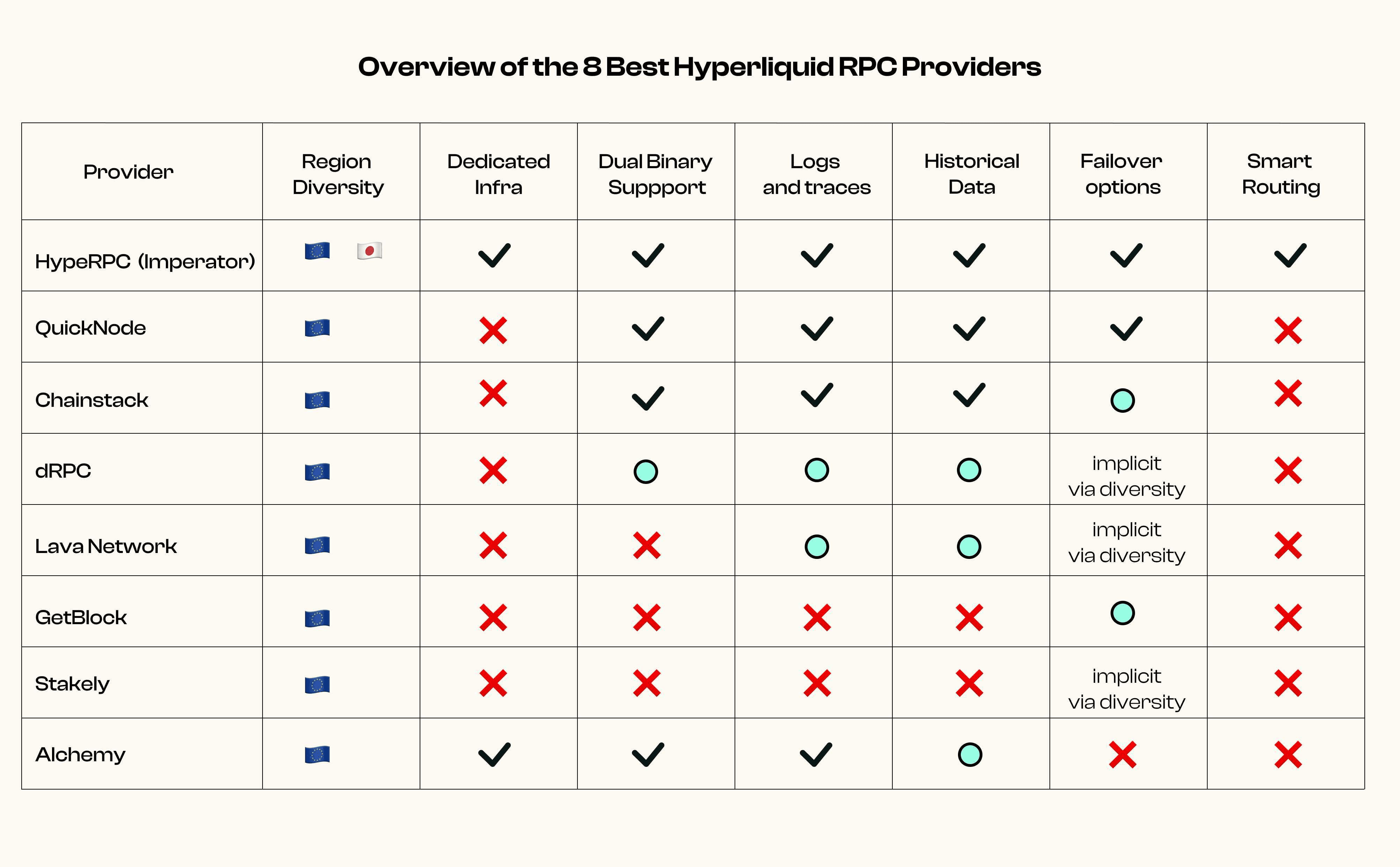 RPC provider matrix