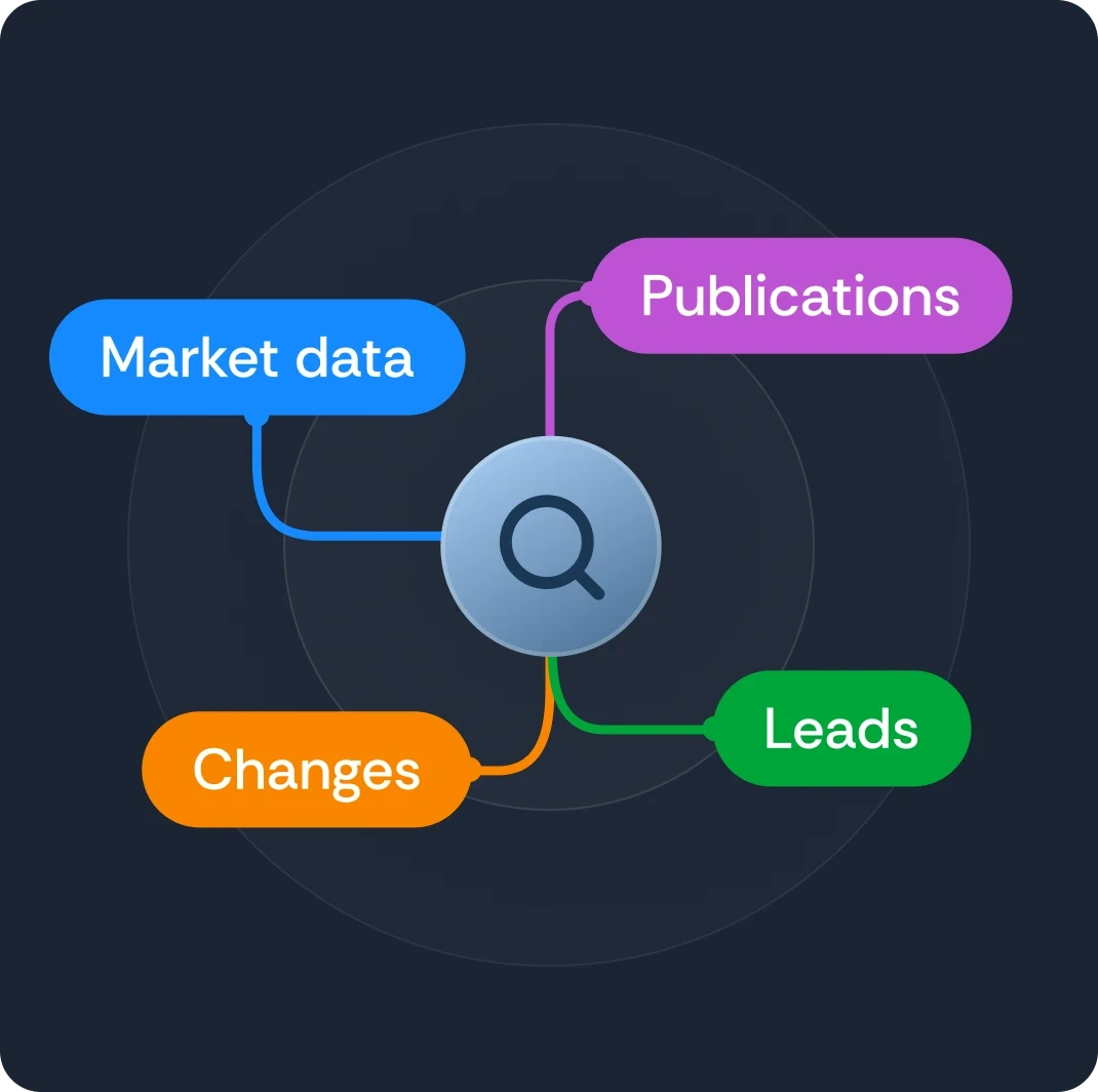 Interface representing automated tasks, reporting, and alerts.