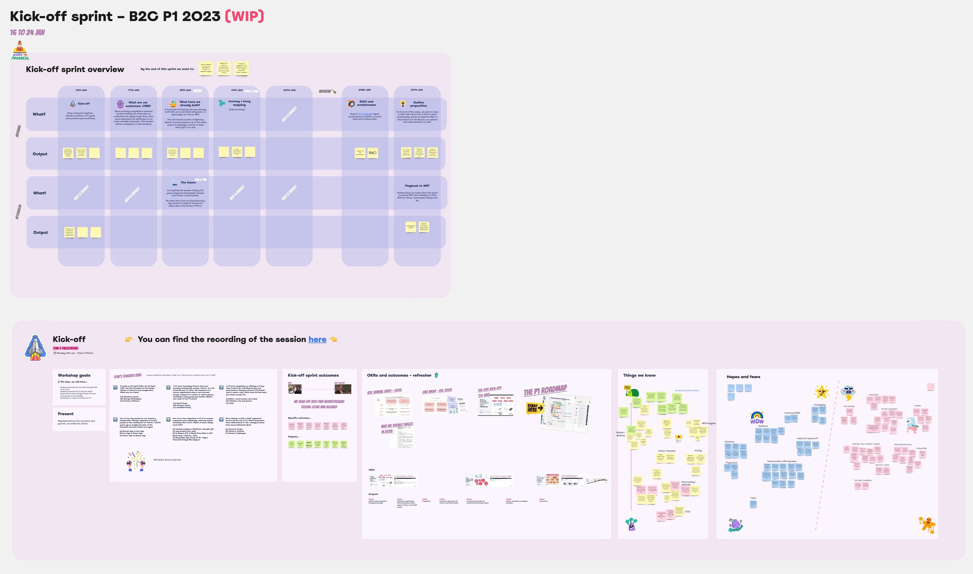 Screenshot of kick-off sprint Miro board