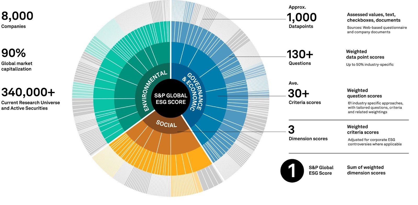 esg score rating spglobal