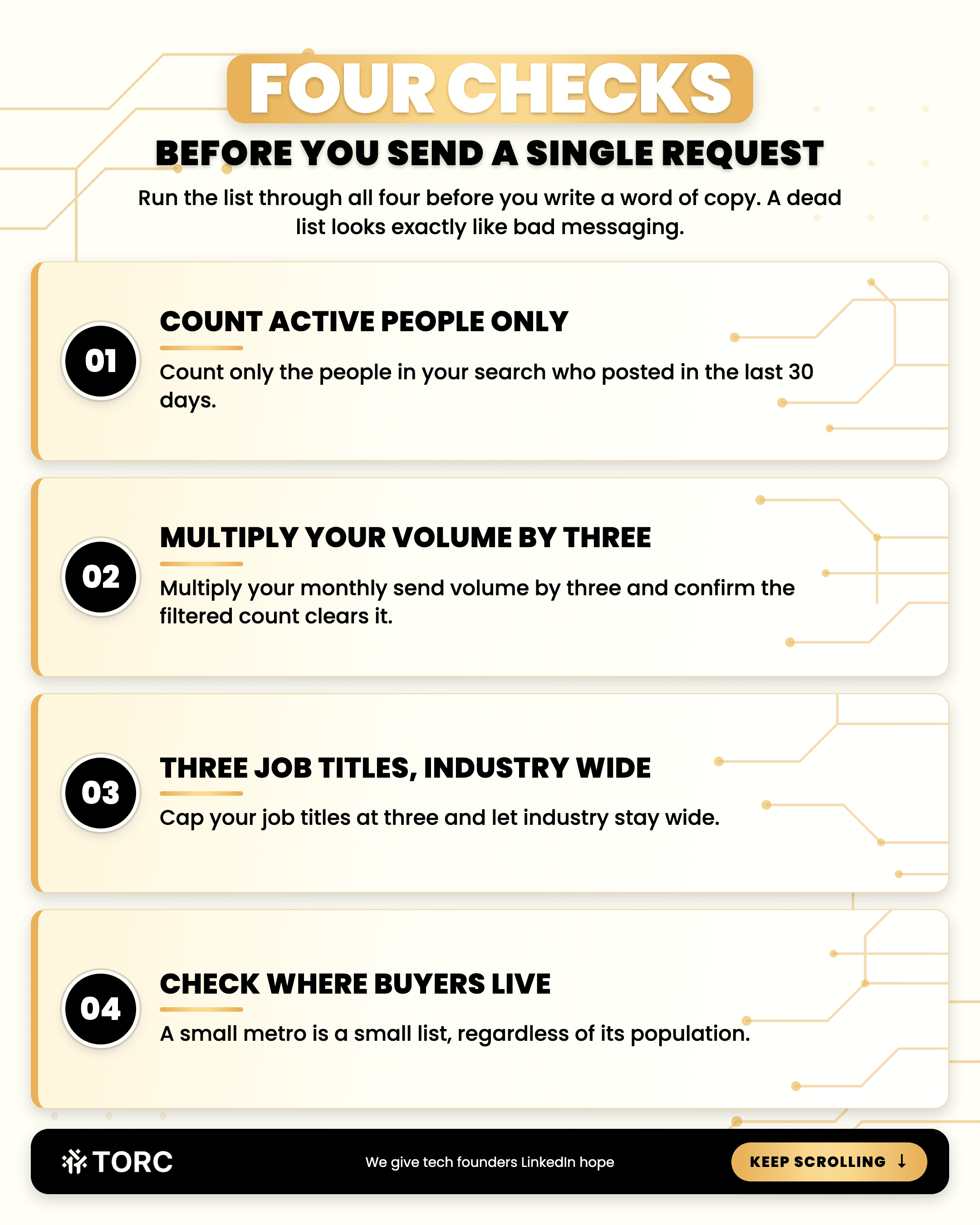 Infographic: Four checks before you send a single request