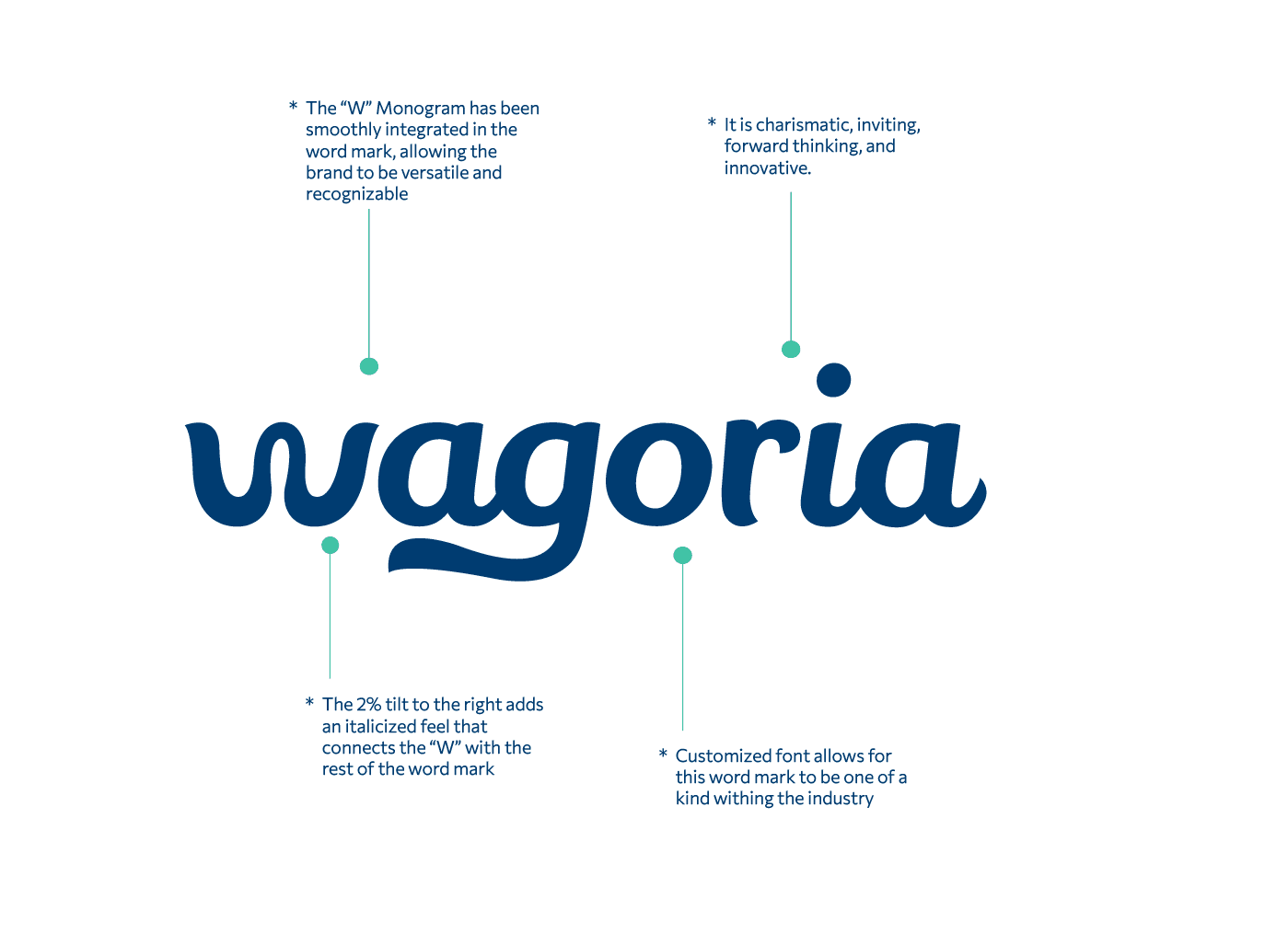 Word mark breakdown