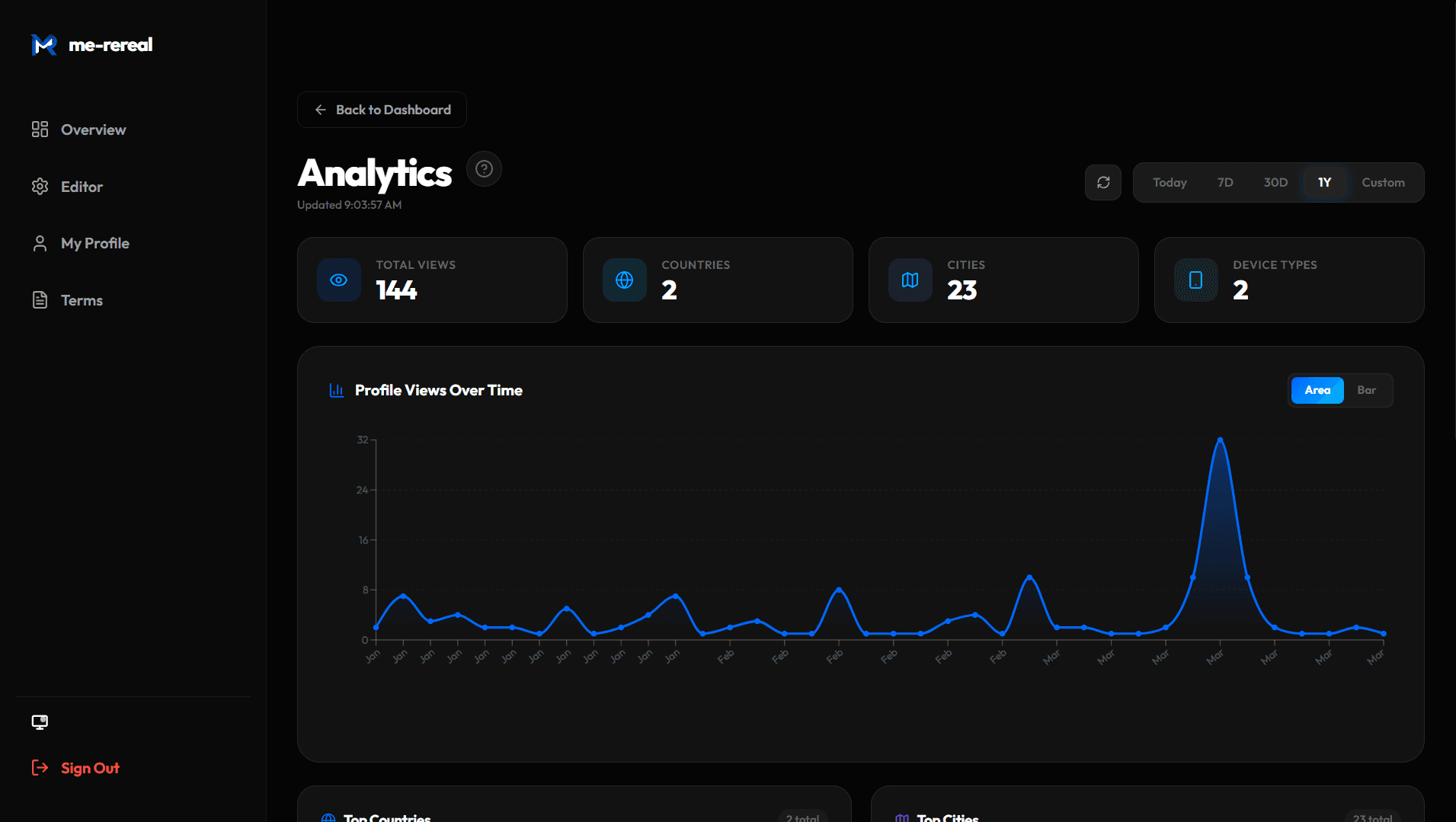 Detailed analytics page of me-rereal website
