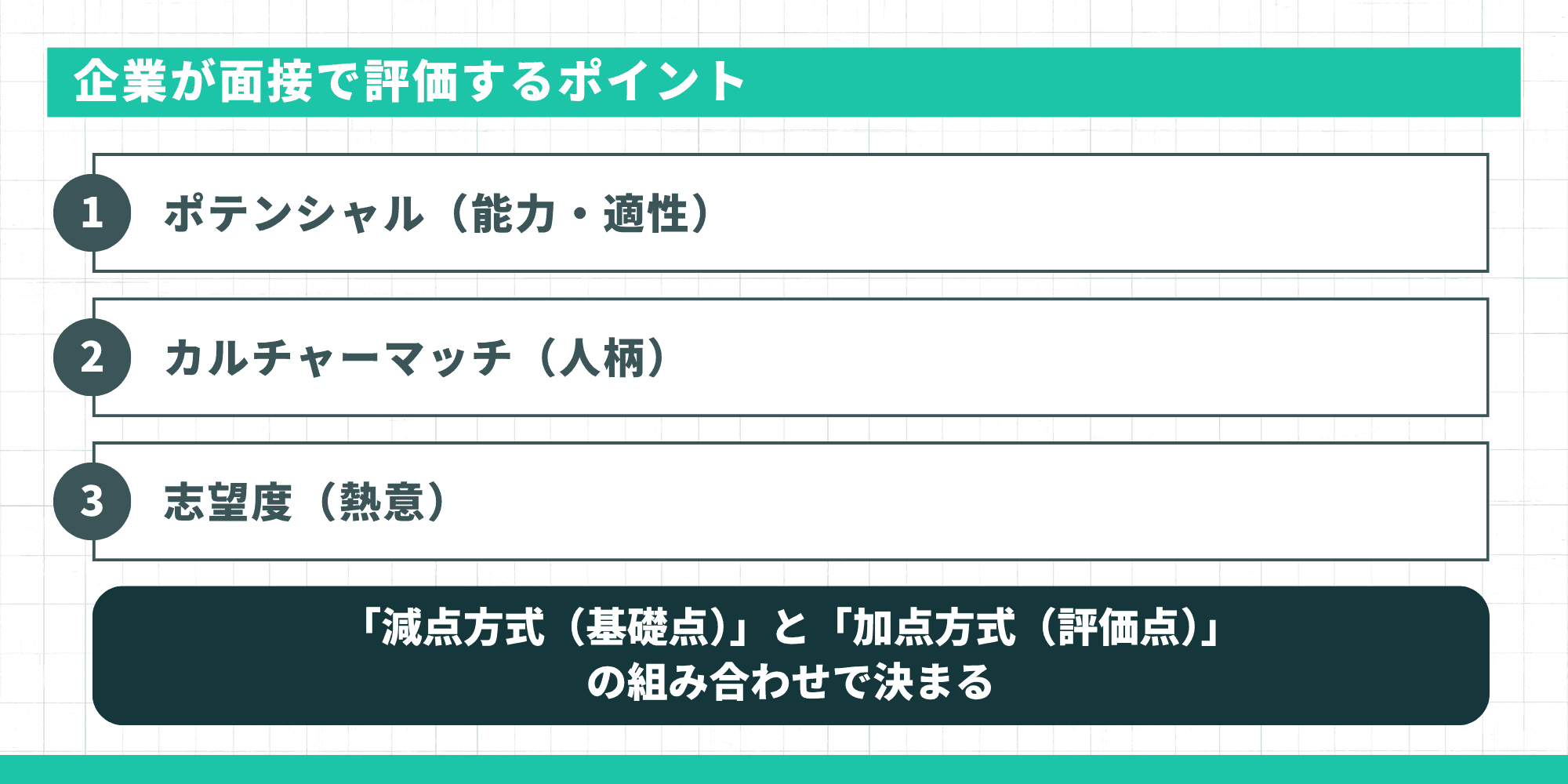 企業が面接で評価するポイント（ポテンシャル・カルチャーマッチ・志望度と減点・加点方式）