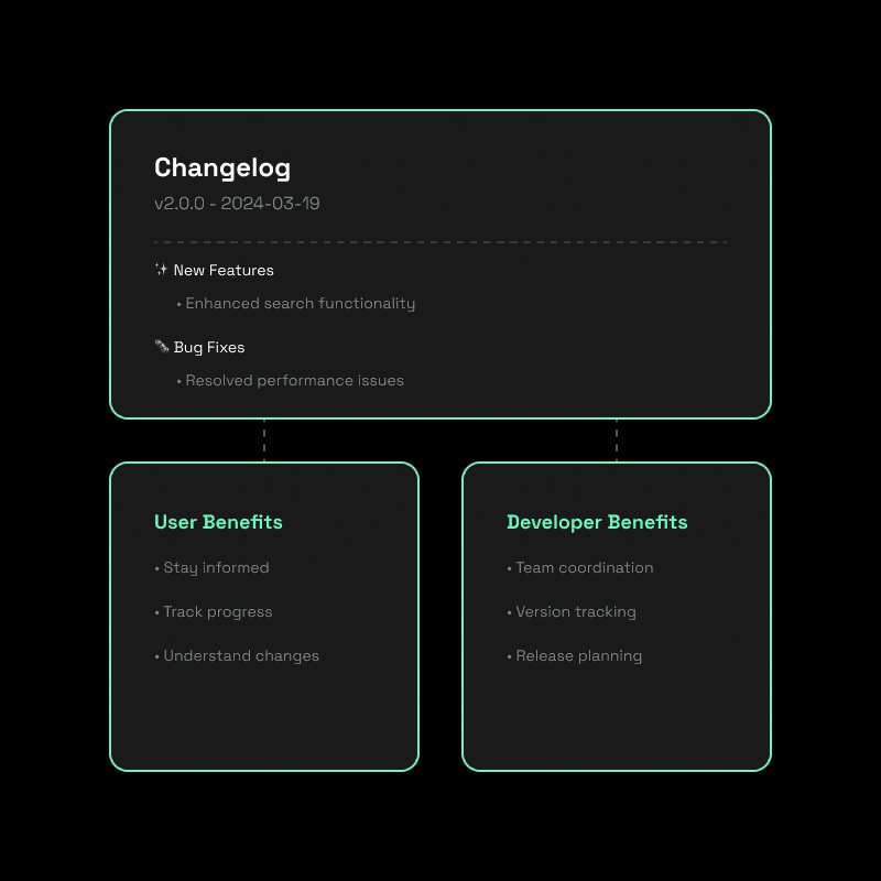 How to Write a Changelog