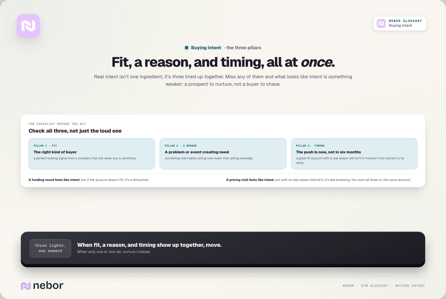 Fit, a reason, and timing, all at once.