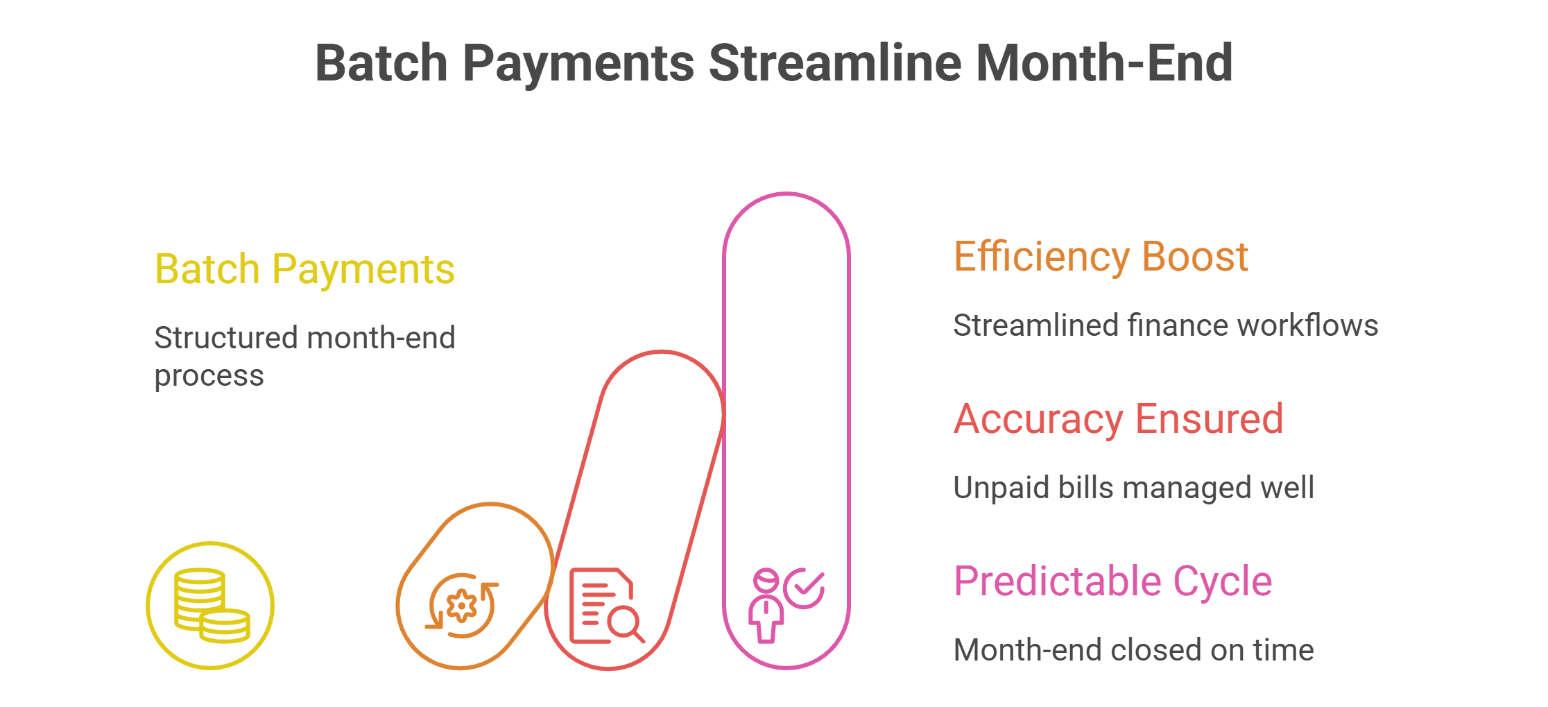 How Batch Month-End Payments Work Step by Step