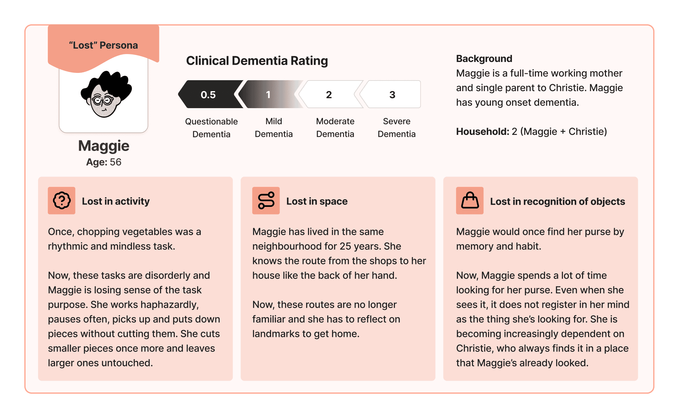 The "Lost" persona - Maggie, who is becoming lost in activity,  lost in space, and lost in recognition of objects.