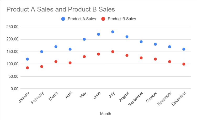 Your scatter plot is ready.