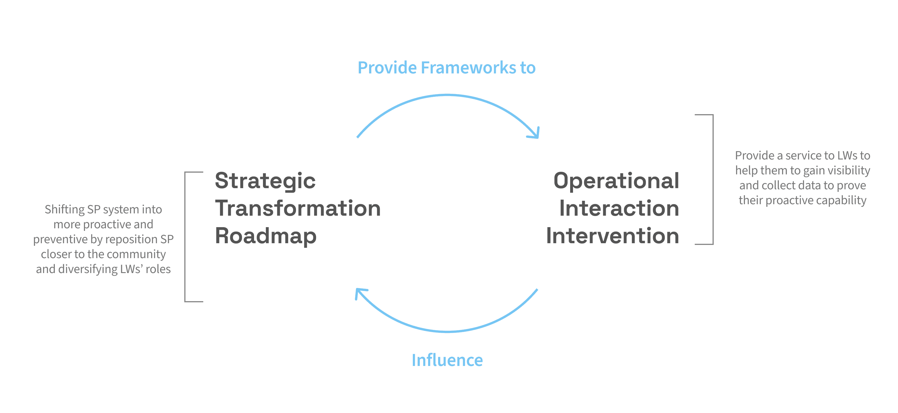 photography of people inside room during daytime