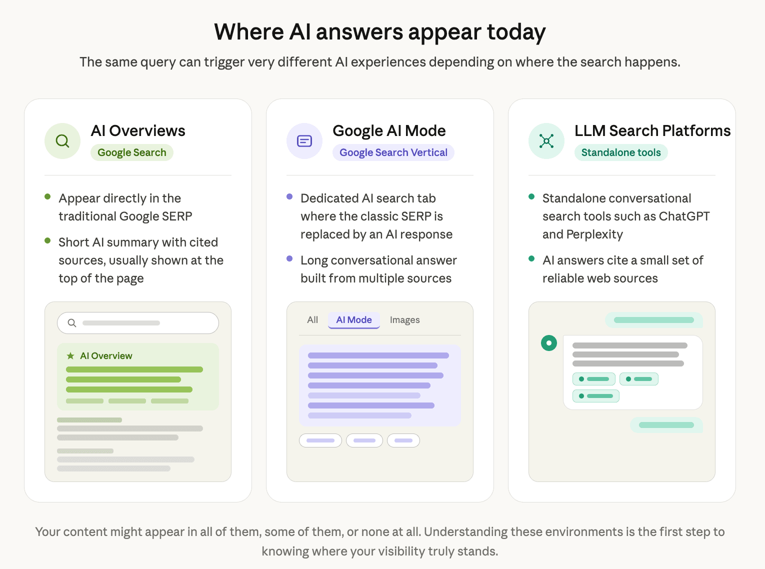 ai-search-environments-comparison