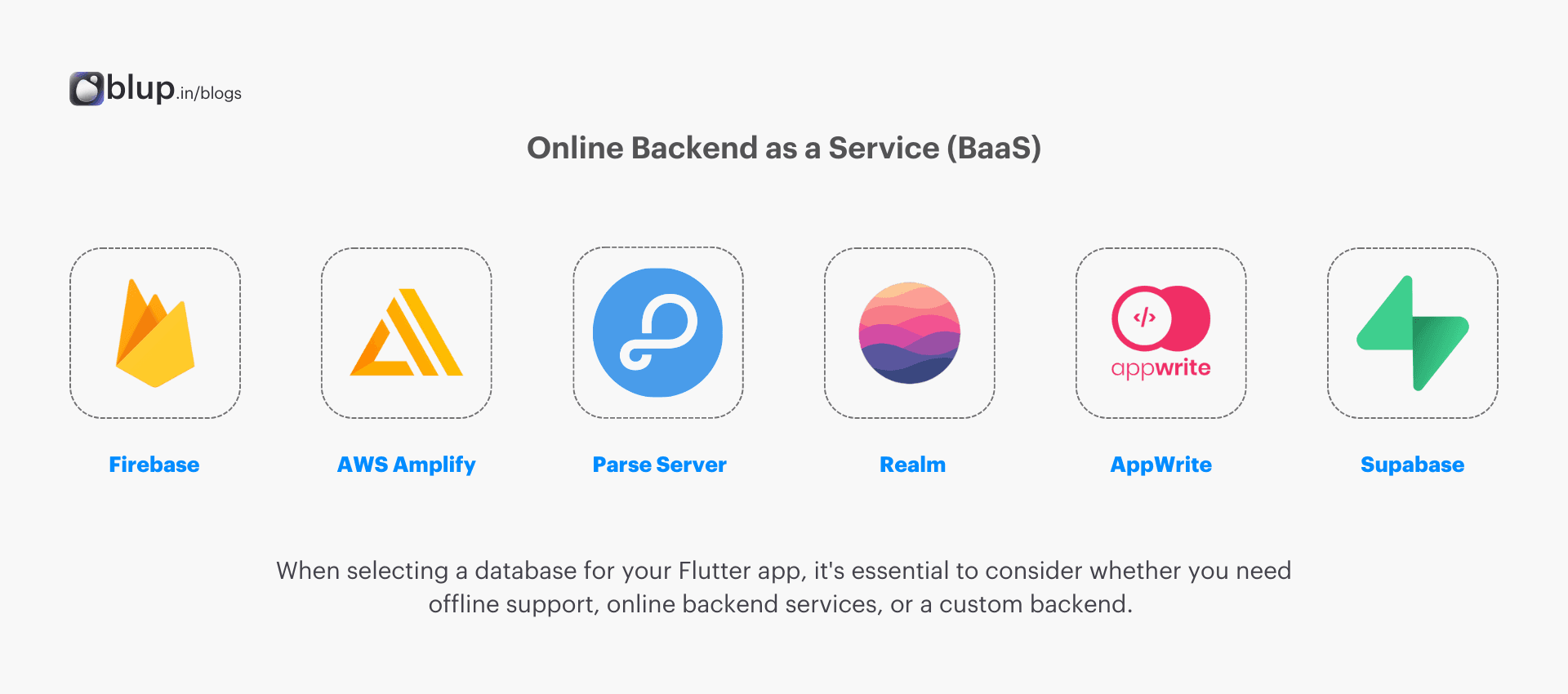 Best databases for Flutter - SQLite Flutter, Hive Flutter, Firebase Flutter, ObjectBox Flutter, AWS Amplify Flutter, Supabase Flutter.