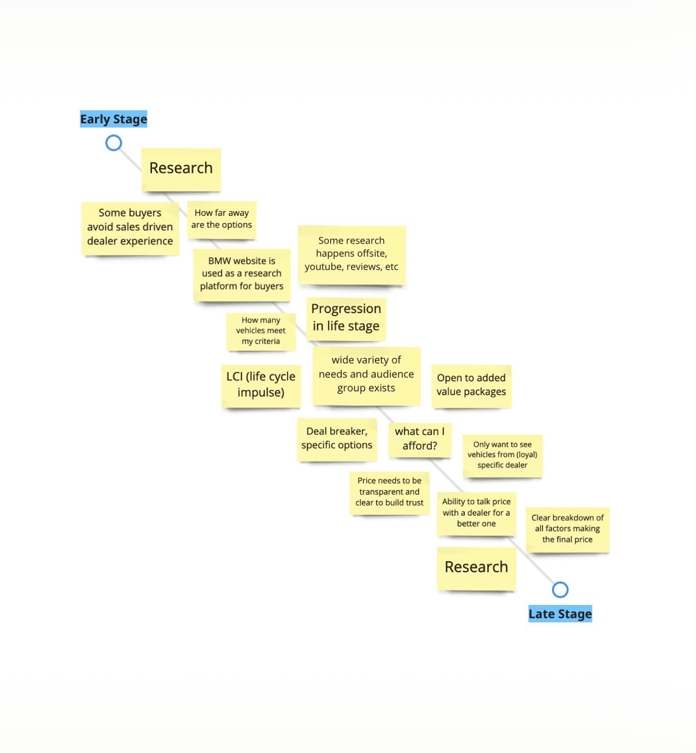 designs annotated with design recommendations