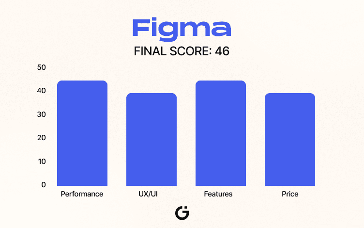 Figma Scoreboard