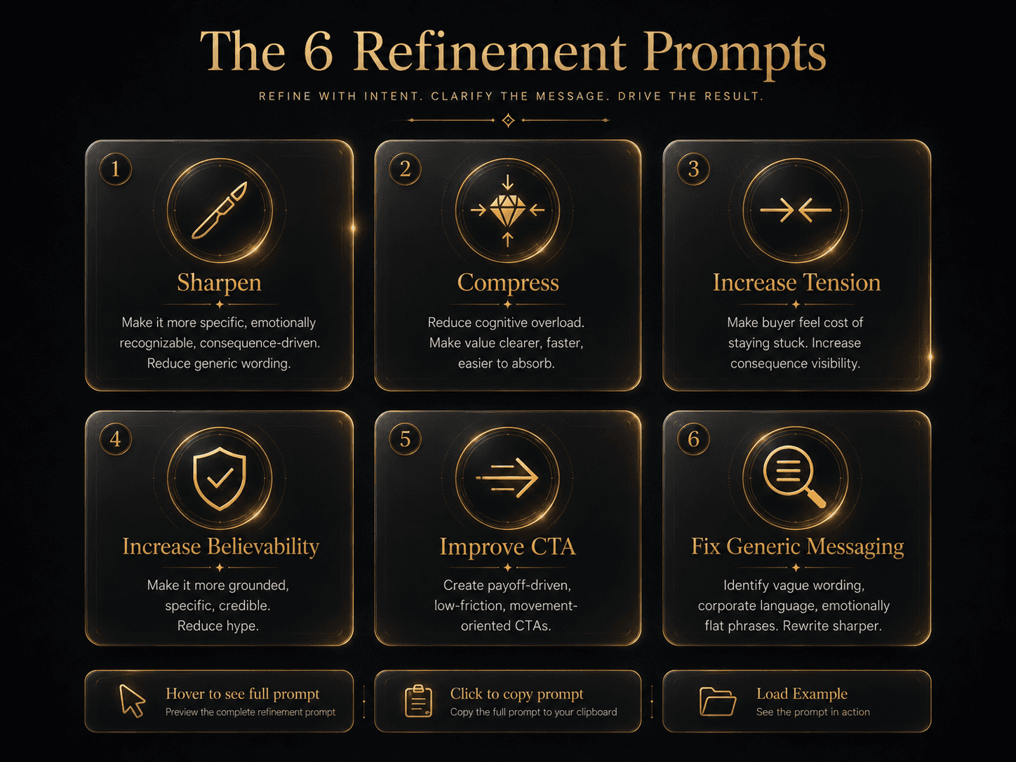 “The 6 Refinement Prompts” Concept: A minimalist, 6-panel grid. Each panel represents one refinement prompt with its icon and purpose:  Panel 1 (Sharpen): Icon: scalpel/razor — Purpose: “Make it more specific, emotionally recognisable, consequence-driven. Reduce generic wording.”  Panel 2 (Compress): Icon: diamond/compression — Purpose: “Reduce cognitive overload. Make value clearer, faster, easier to absorb.”  Panel 3 (Increase Tension): Icon: tension arrow — Purpose: “Make buyer feel cost of staying stuck. Increase consequence visibility.”  Panel 4 (Increase Believability): Icon: shield with check — Purpose: “Make it more grounded, specific, credible. Reduce hype.”  Panel 5 (Improve CTA): Icon: arrow moving forward — Purpose: “Create payoff-driven, low-friction, movement-oriented CTAs.”  Panel 6 (Fix Generic Messaging): Icon: magnifying glass over text — Purpose: “Identify vague wording, corporate language, emotionally flat phrases. Rewrite sharper.”  Style: Glass-morphism, dark background. Each panel is a translucent card with gold foil text. Subtle accent glow on hover. Feels like a refinement toolkit.  Interaction: Hovering any panel expands the full prompt template for that refinement type. Clicking the panel copies the prompt to clipboard. A “Load Example” button shows a before/after example of applying that refinement.