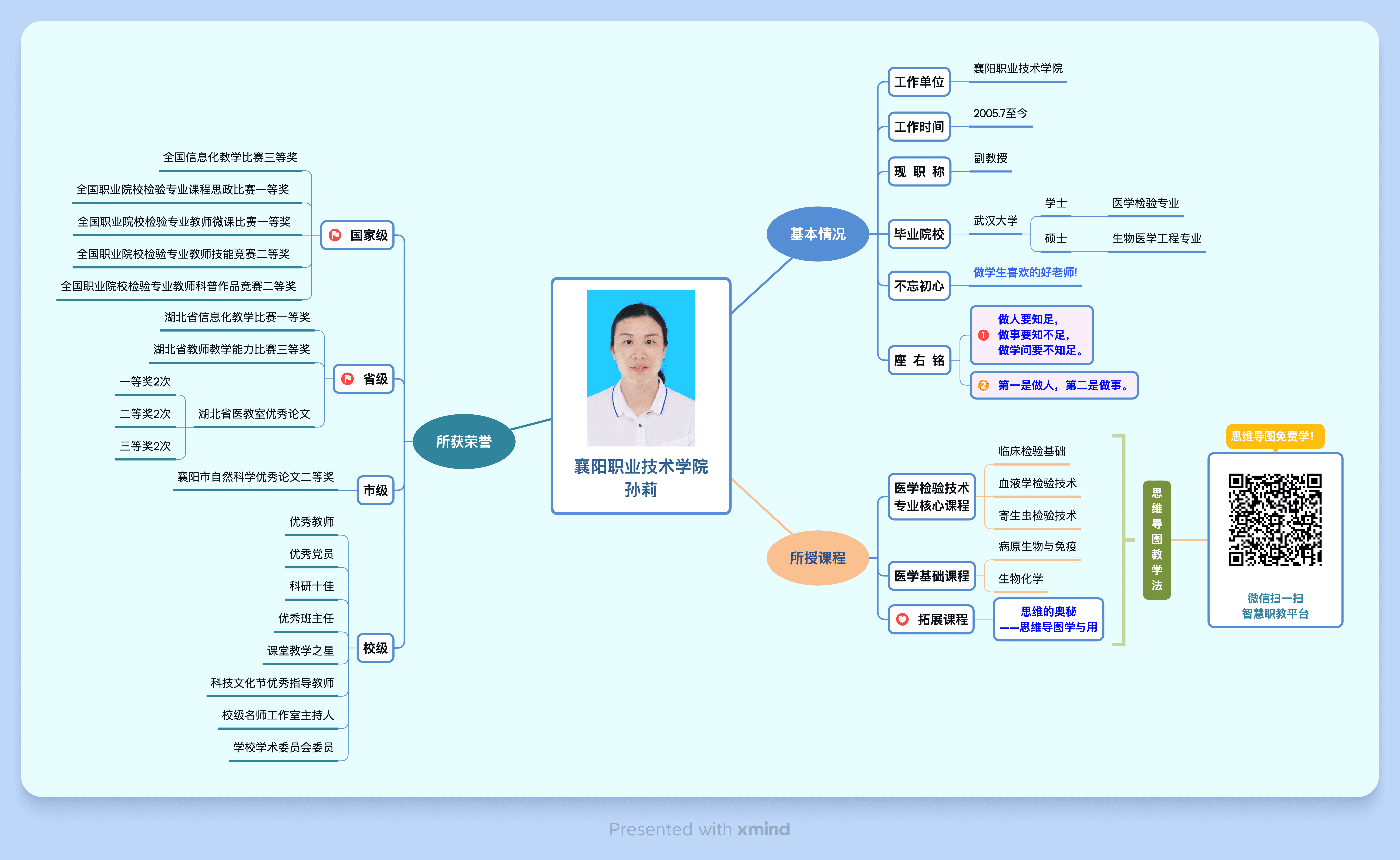 职业院校副教授备课导图