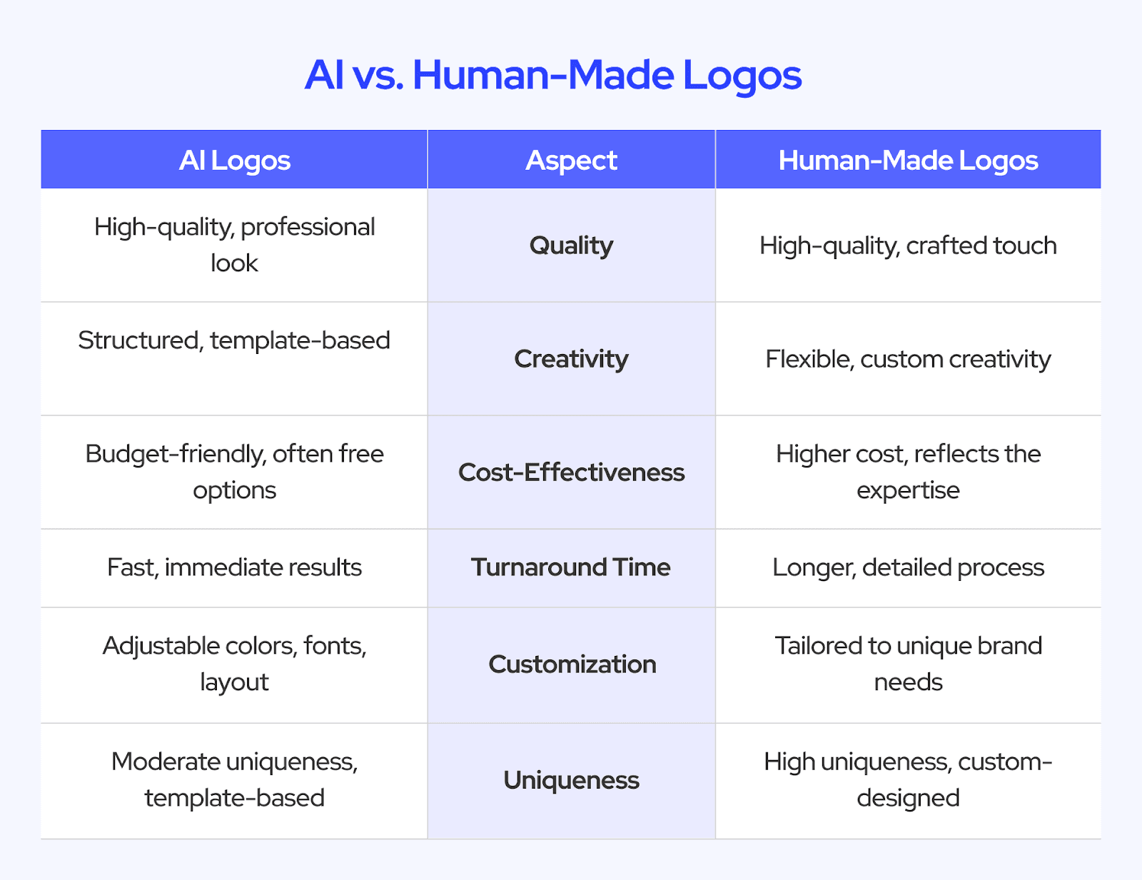 AI vs. Human-Made Logos