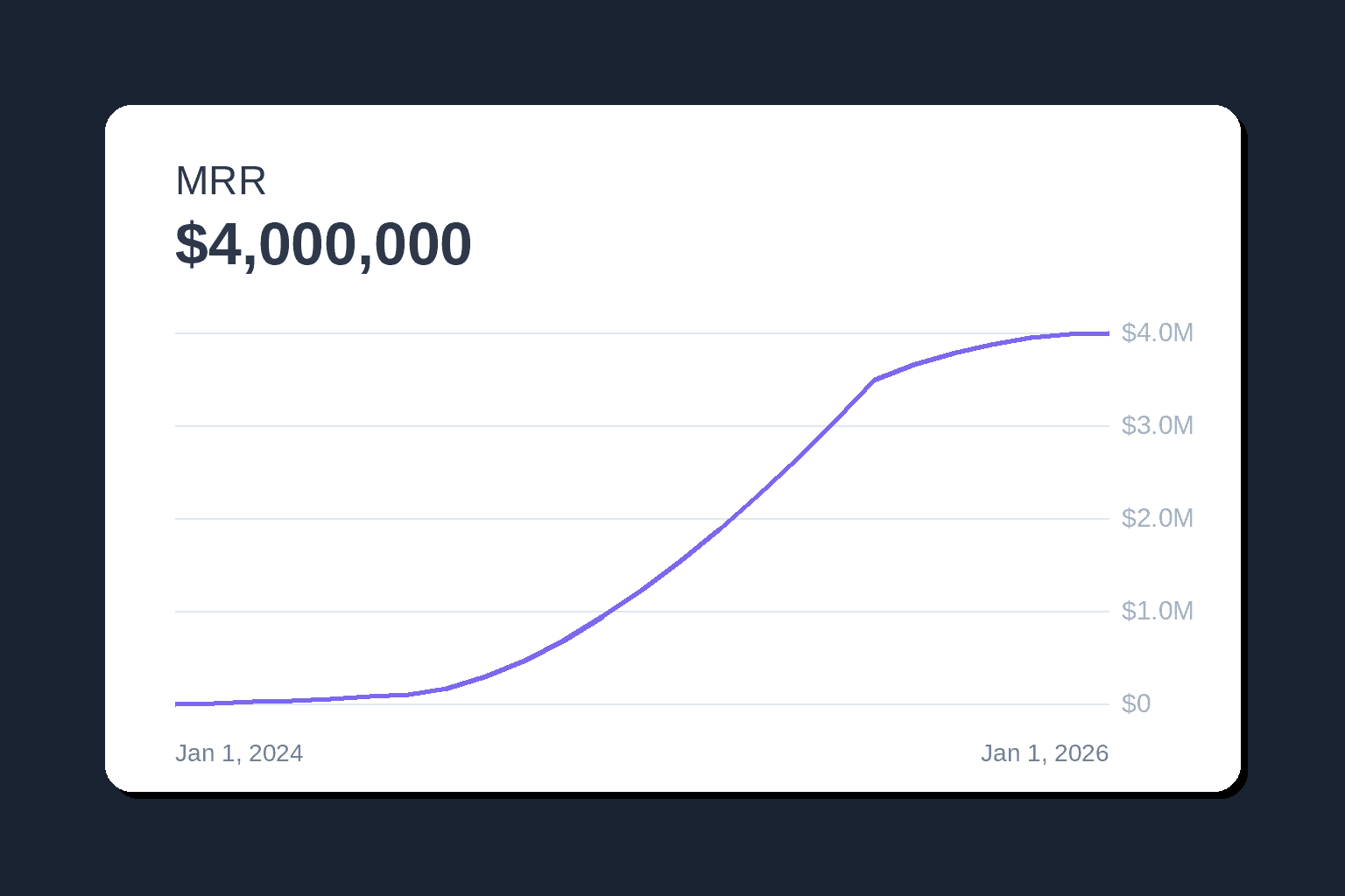The Finance Leader’s Guide to MRR tracking in HubSpot (2026)