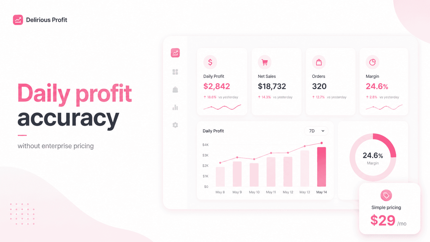 Delirious profit for Shopify
