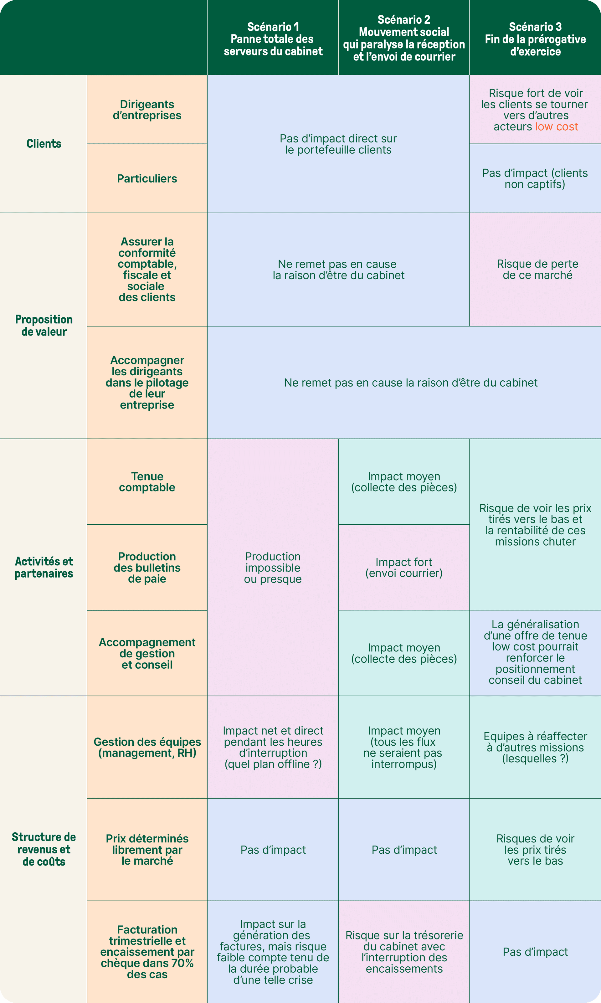 Tableau-Chaos-Monkey-1