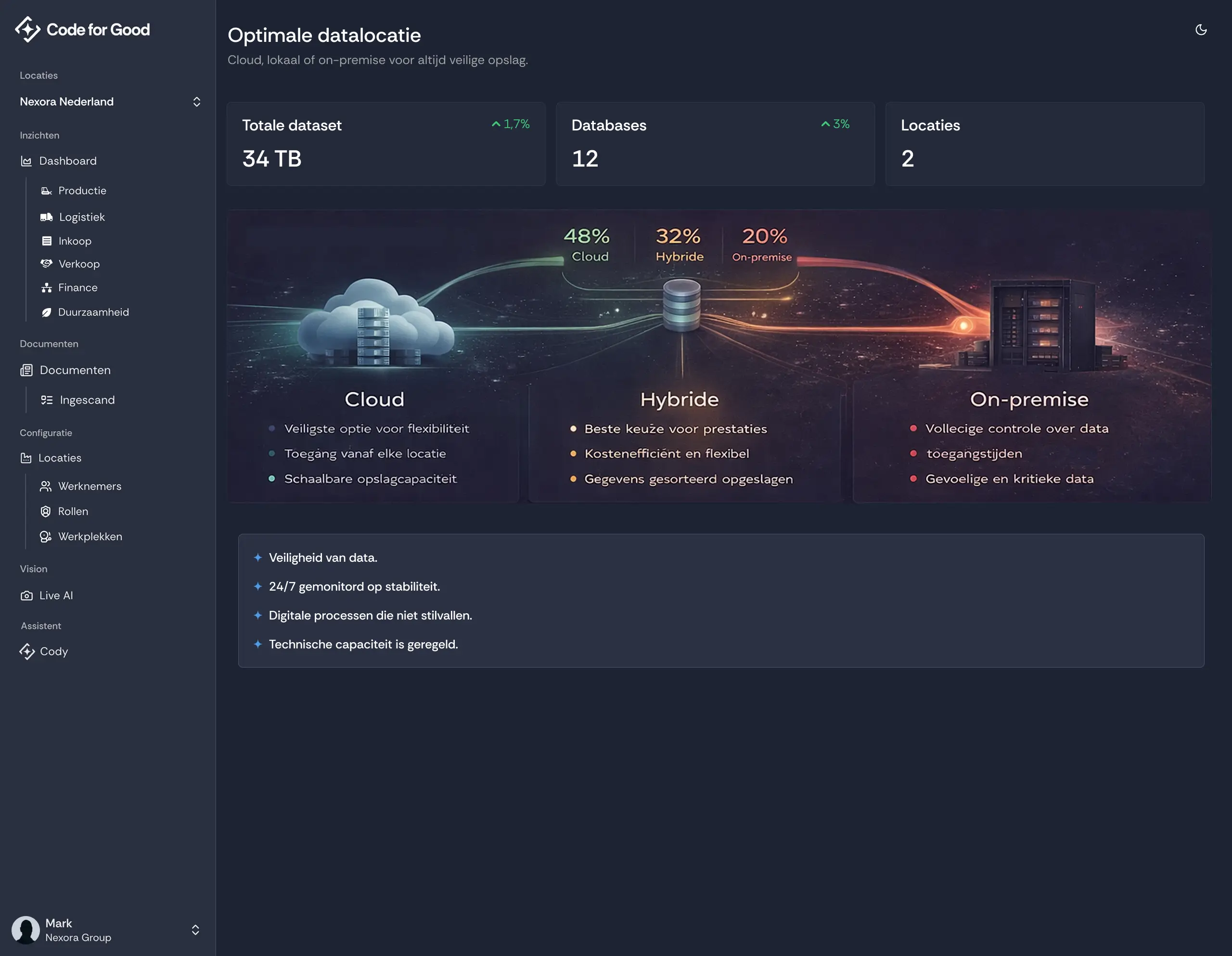 Modern SaaS dashboard showing total sales, revenue, customer data, and performance analytics with interactive charts and graphs.