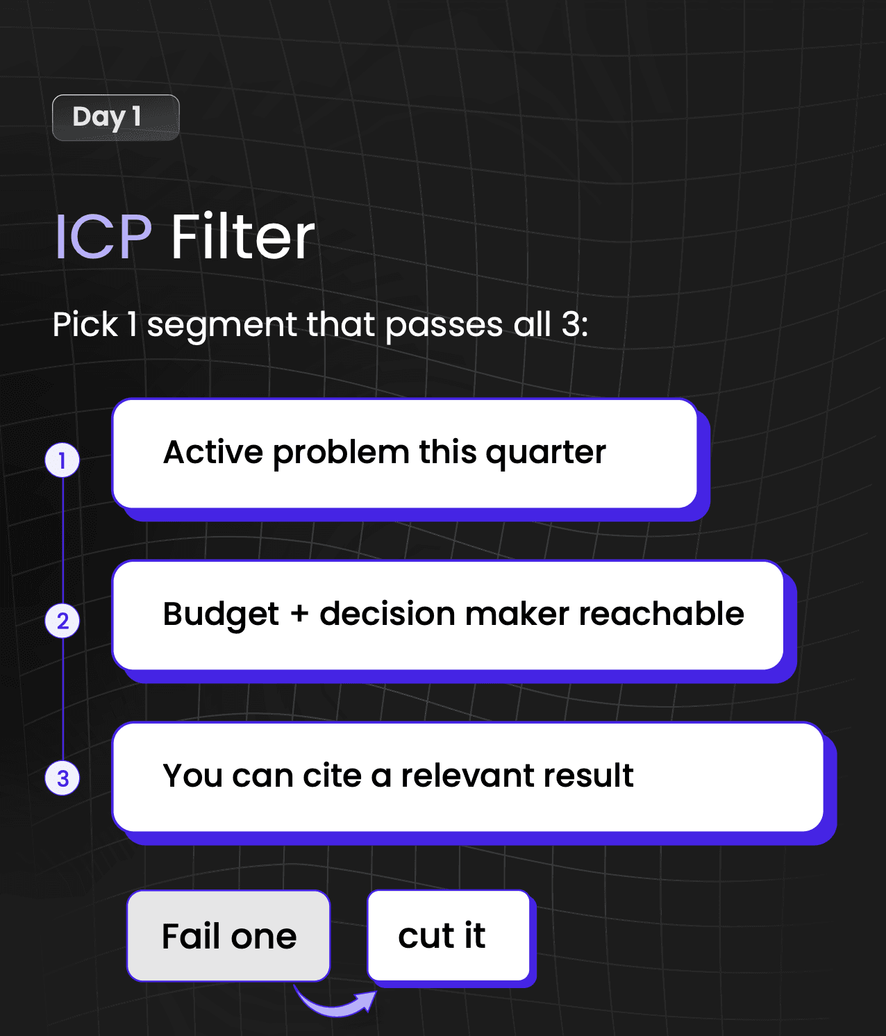 OutboundLeads Day 1 ICP filter criteria for cold outbound campaigns and segments