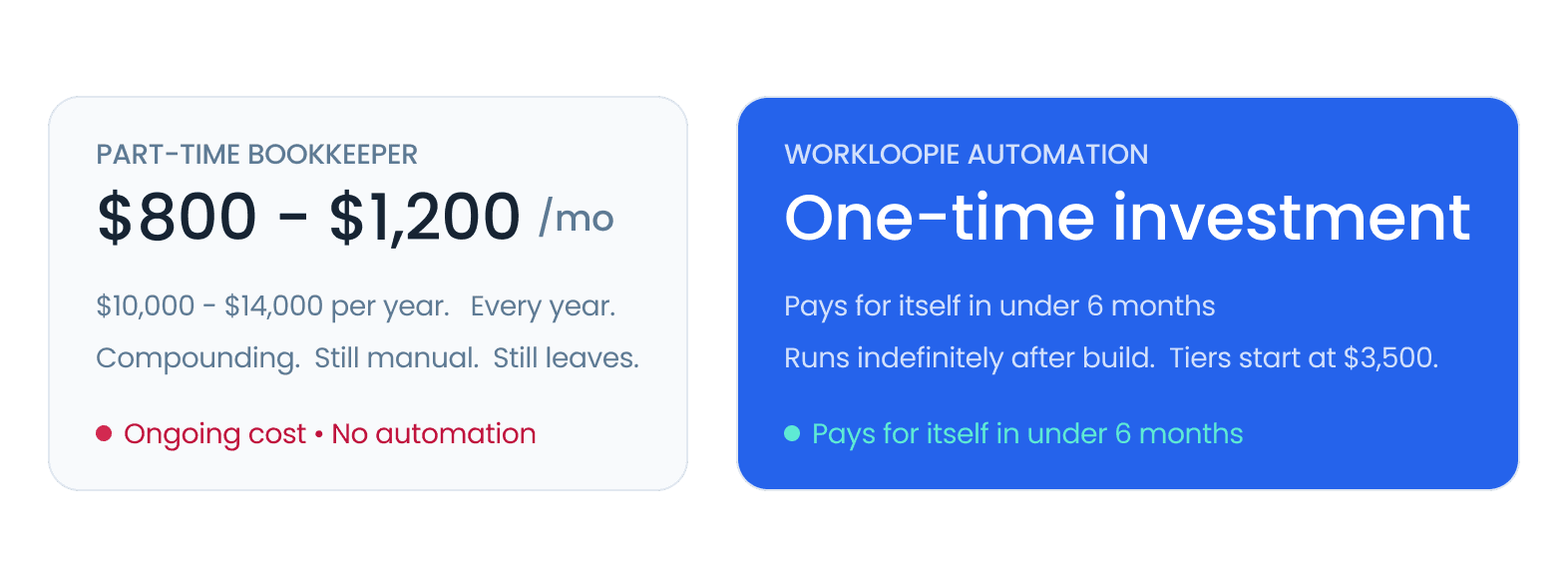 Numbers comparison between hiring a bookkeeper and using WorkLoopie automation