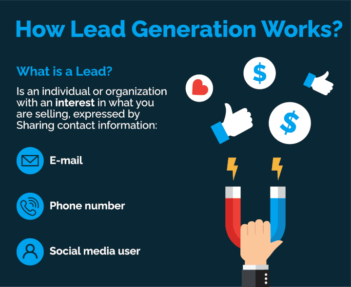 How lead generation works