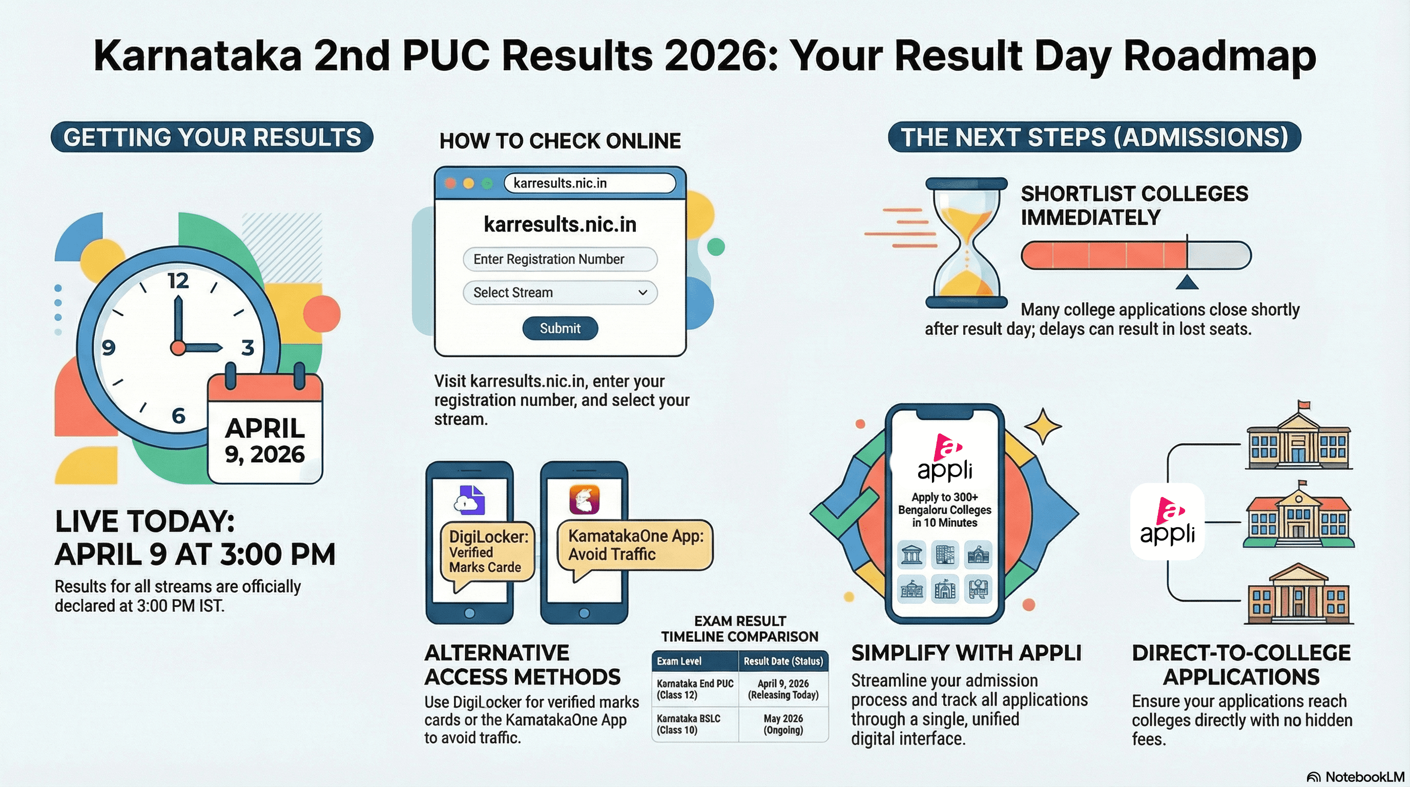 Karnataka 2nd PUC Results 2026