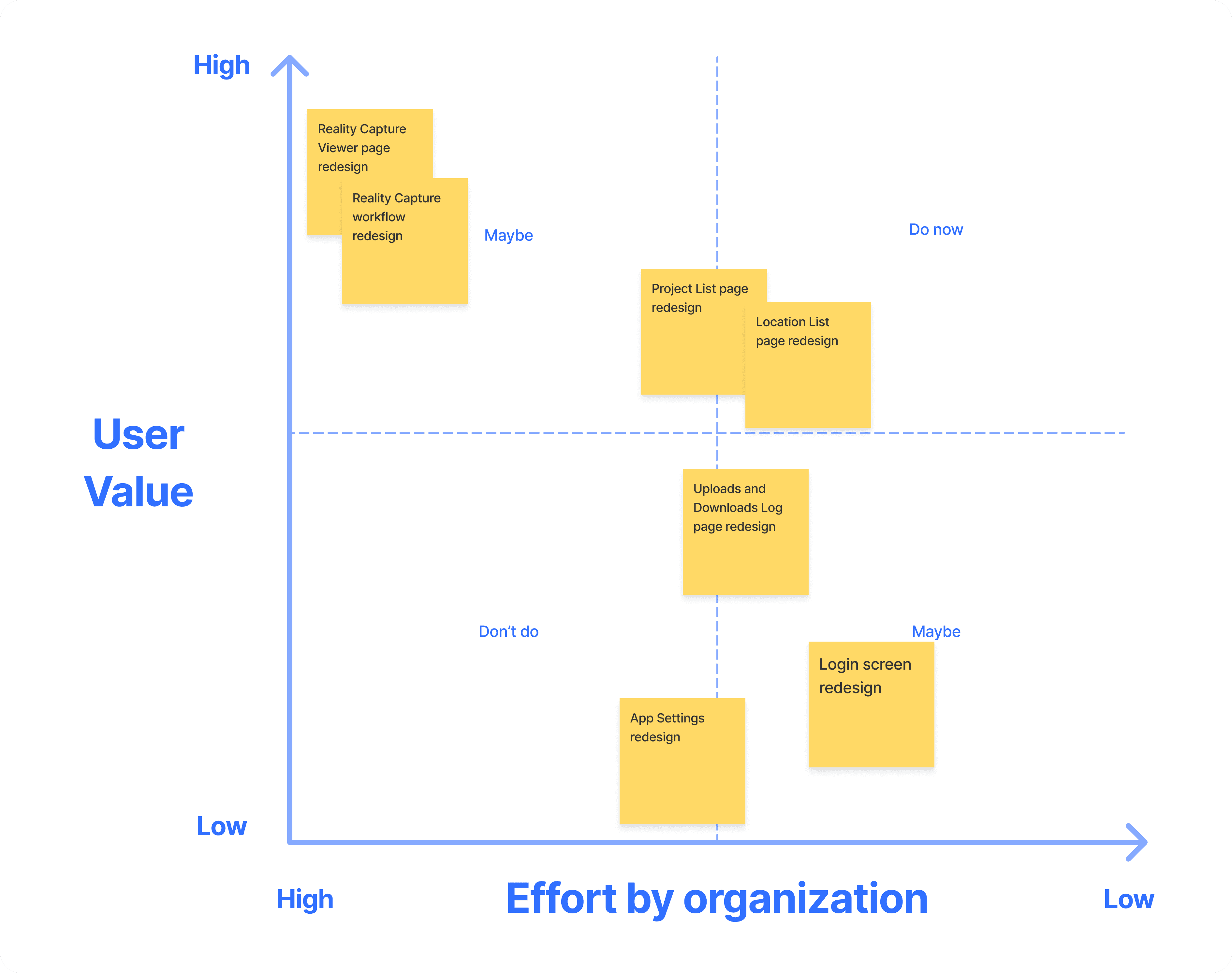 Reconstruct might not have new opportunities against its competitors but it can fill the gap.