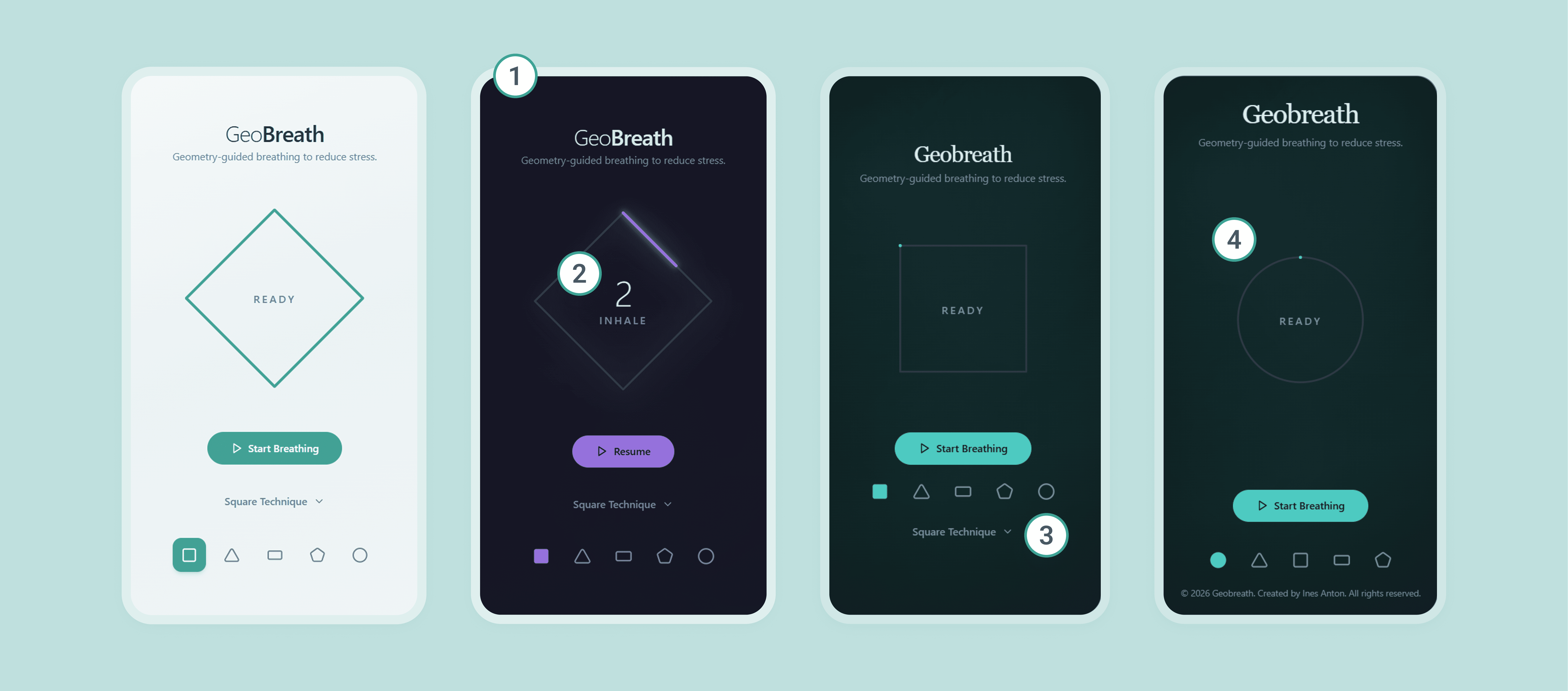 Four mobile UI iterations of the GeoBreath app displayed side by side, showing progressive design refinements of a geometry-guided breathing interface with different color themes, animated shapes (square and circle), “Ready” states, start and resume buttons, and selectable geometric technique icons.