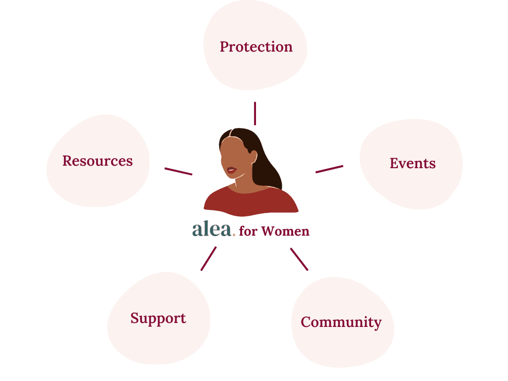 Alea for Women - Graph.png