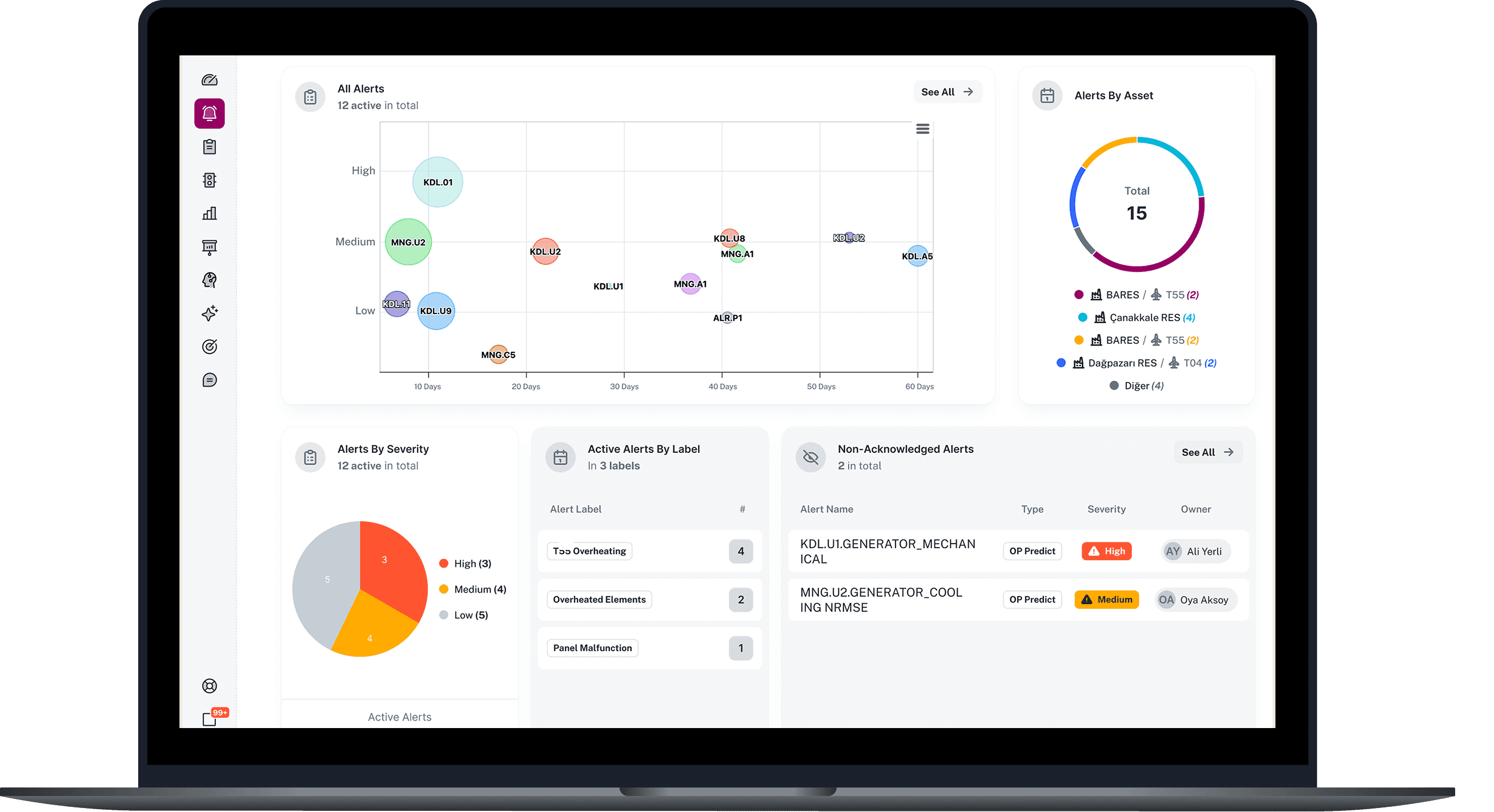 Dashboard on a laptop screen displaying various data visualizations and metrics in colorful graphs and charts.