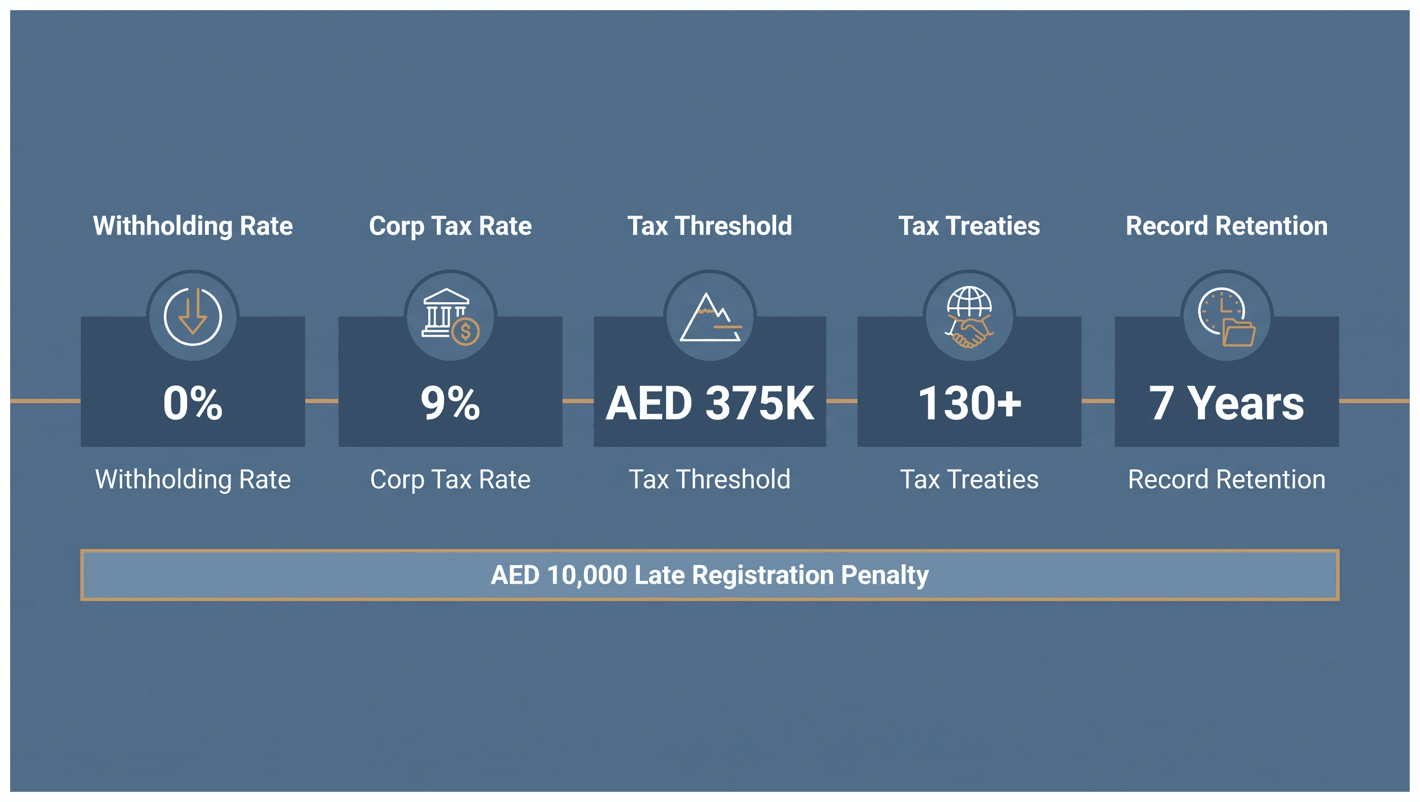 Infographic: Withholding Tax in the UAE: What Applies