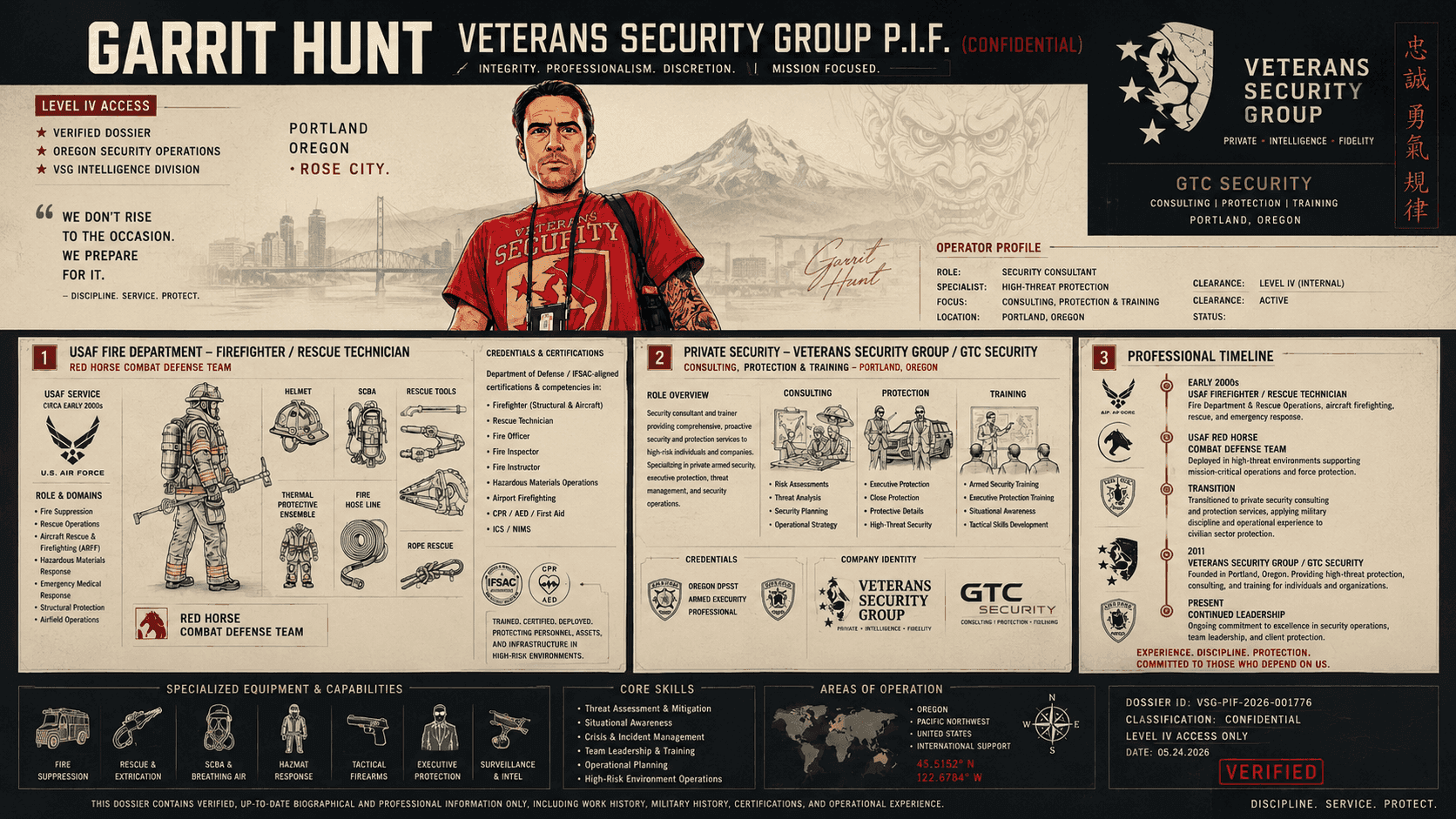 Executive Protection for Cannabis Owners and Investors