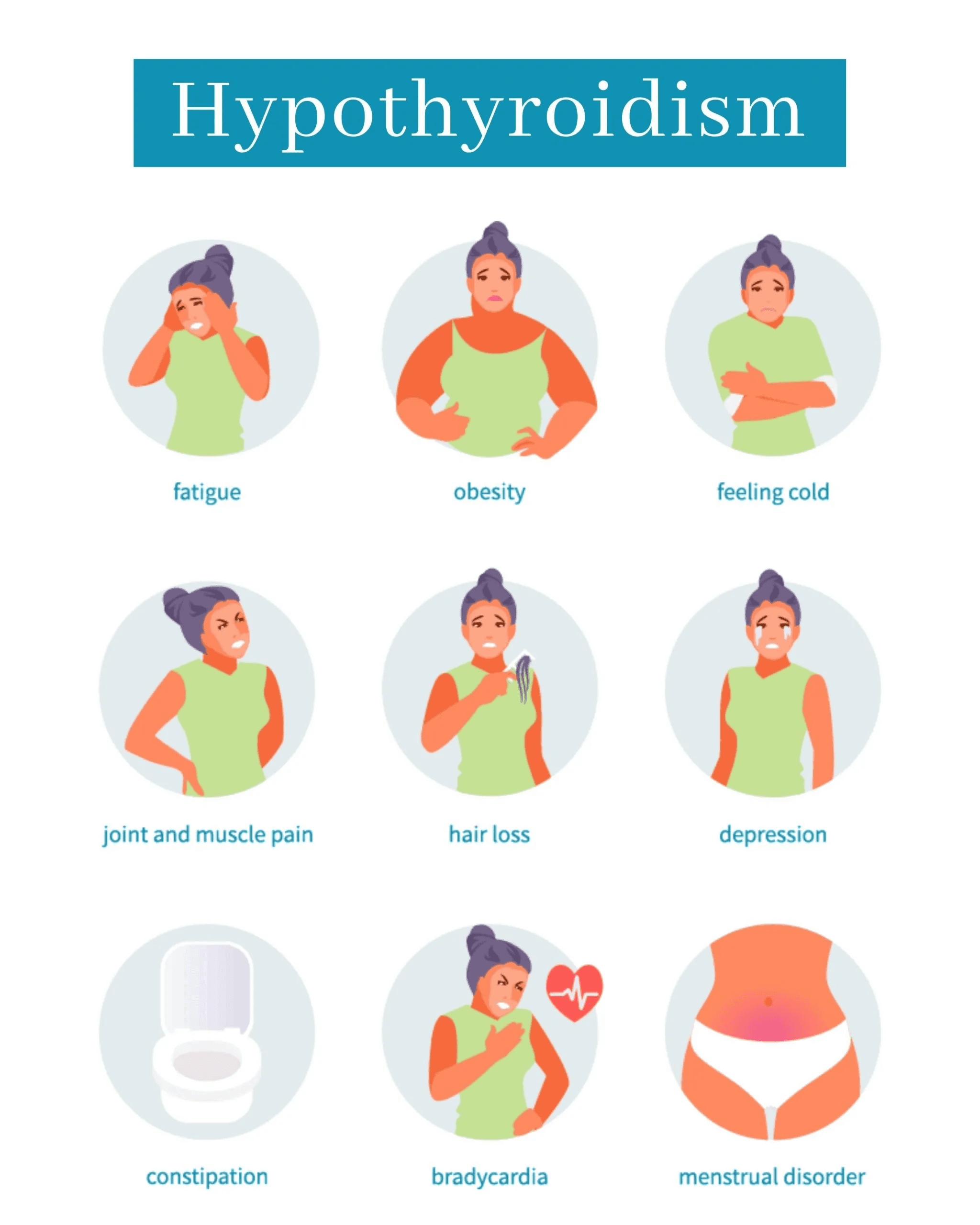 Hypothyroidism infographic