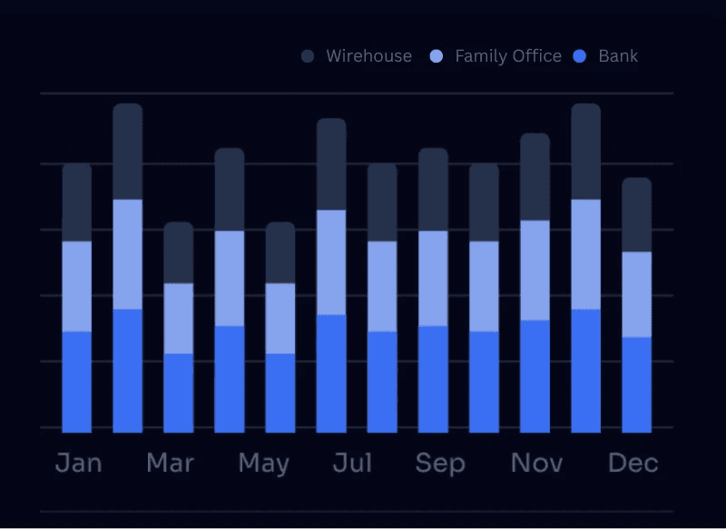 A graph of sales by channel